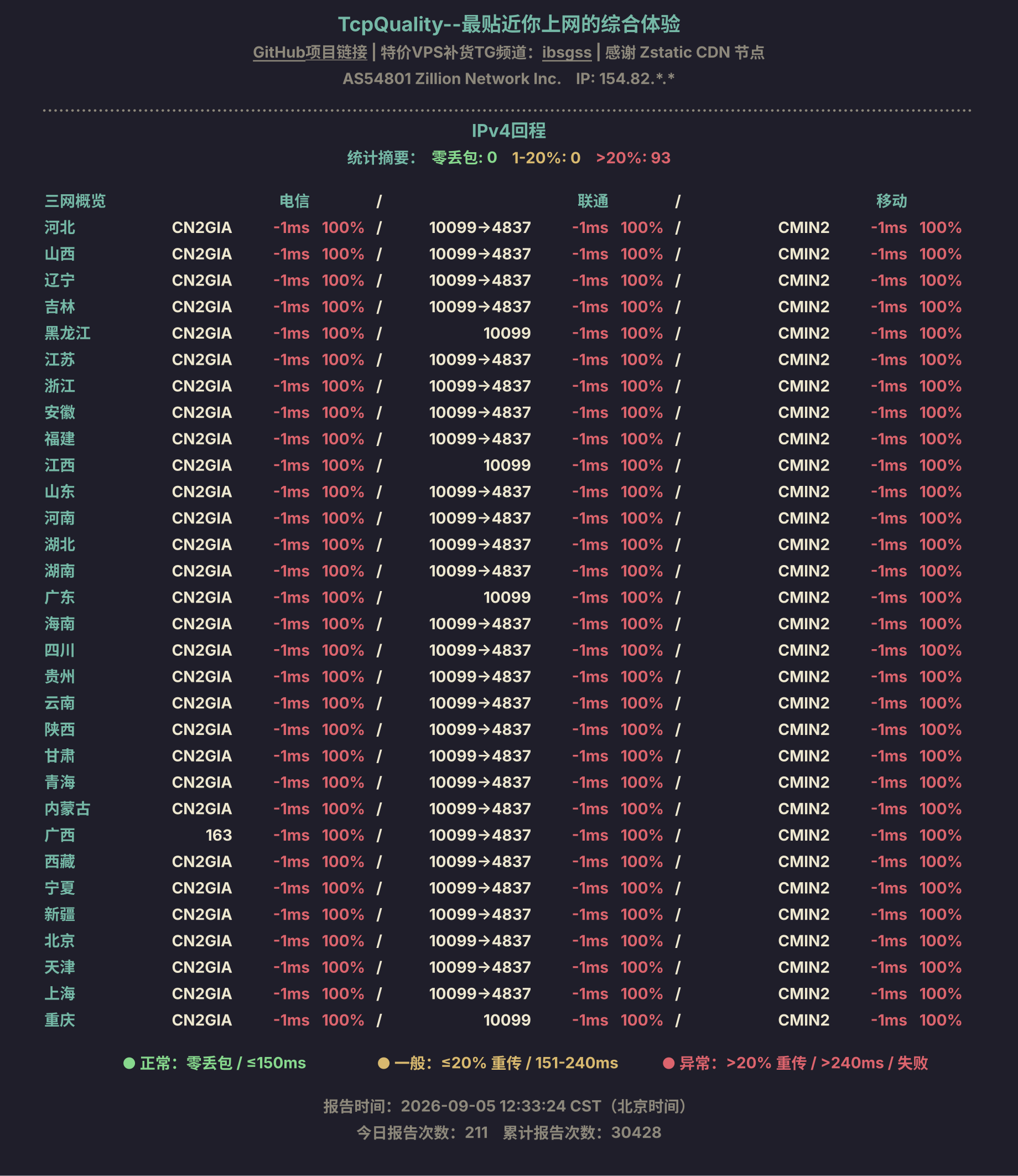 IPv4回程