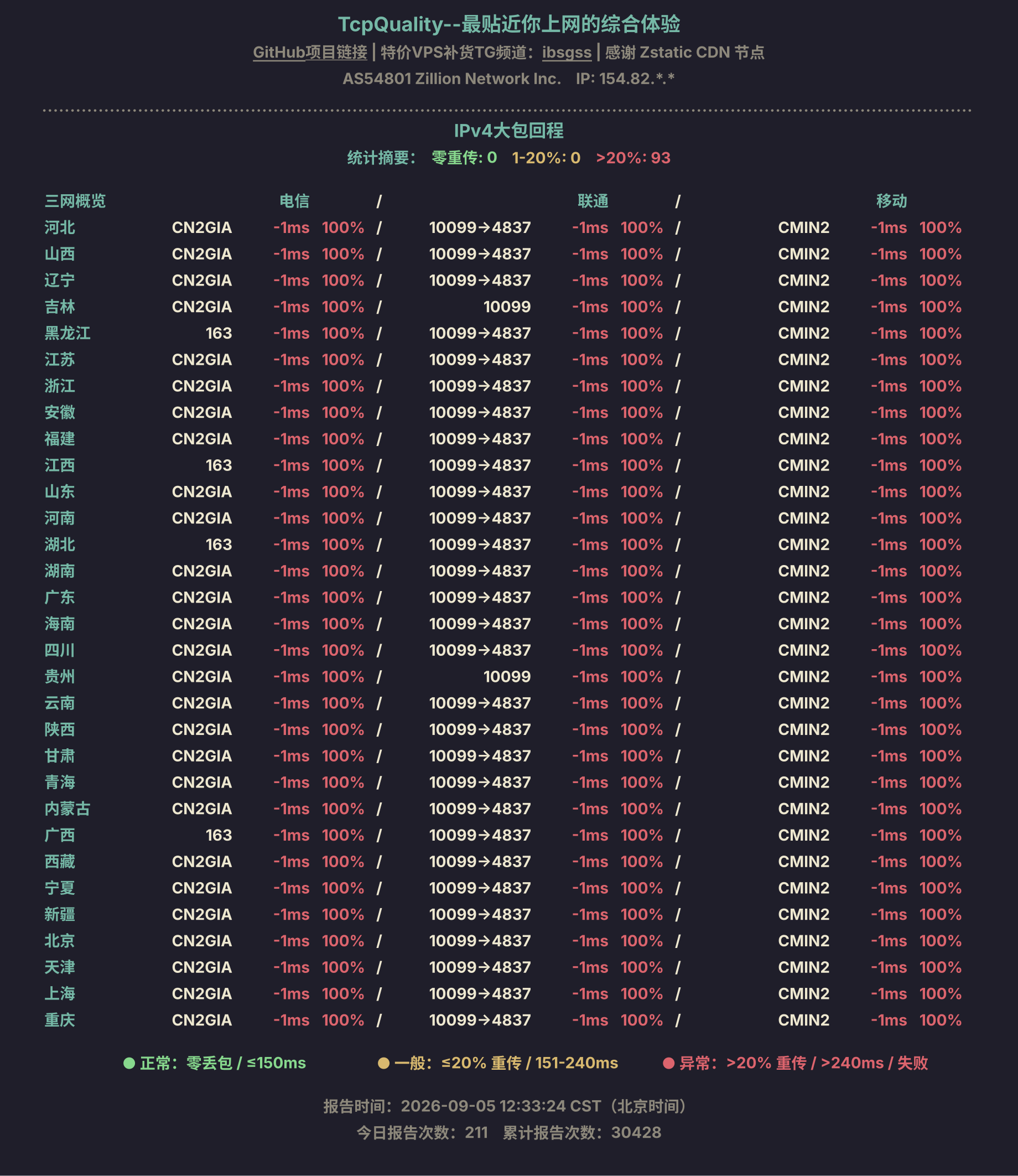 IPv4大包回程