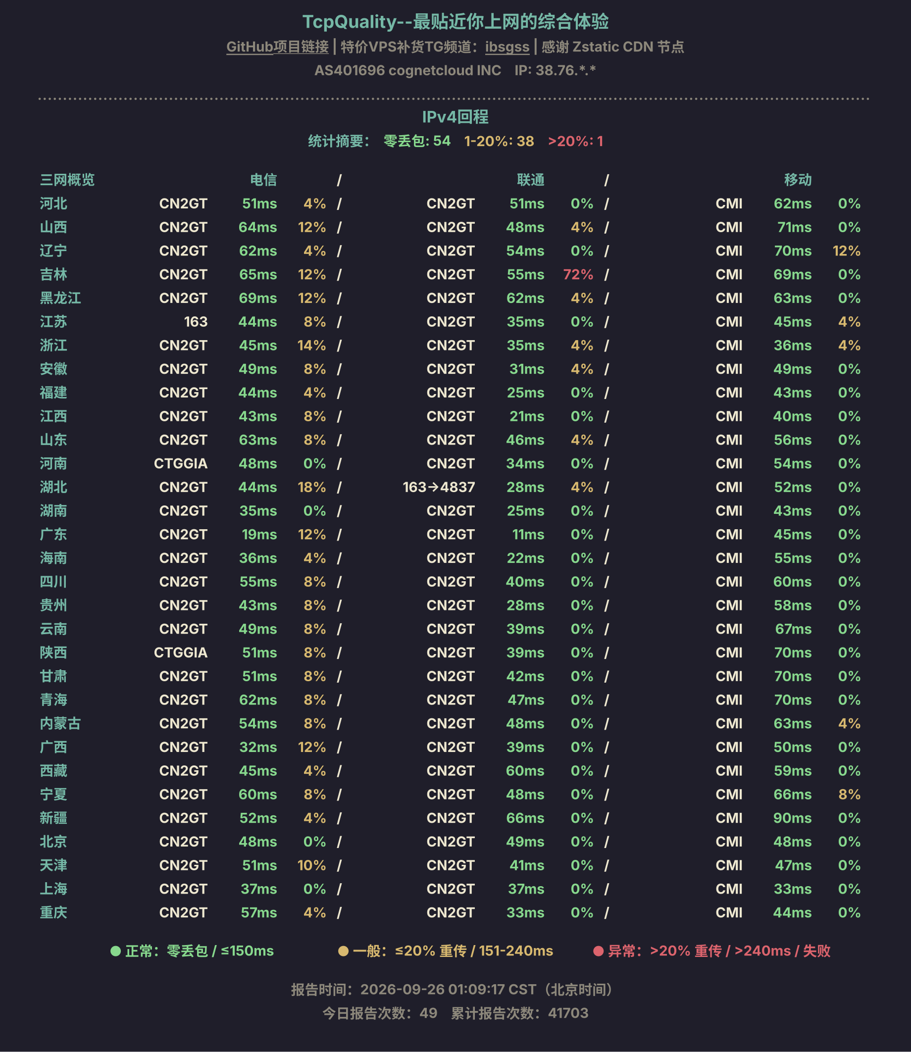 IPv4回程