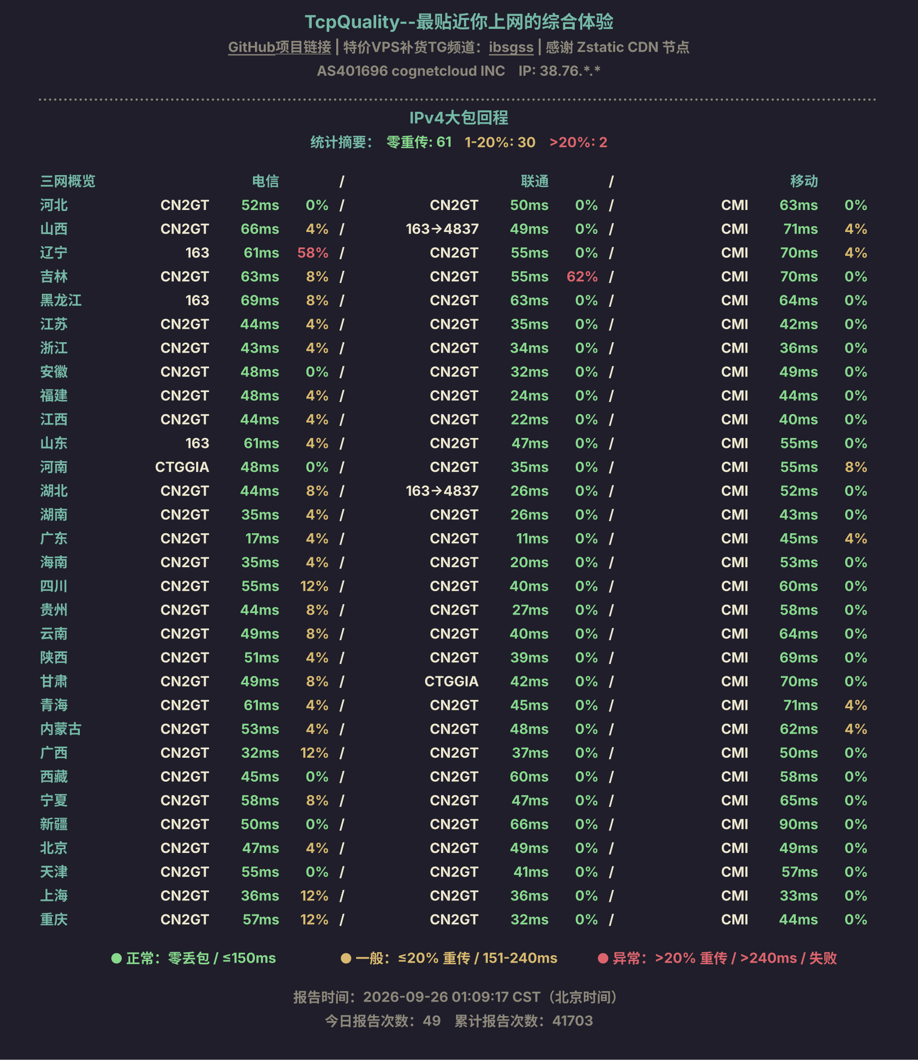 IPv4大包回程