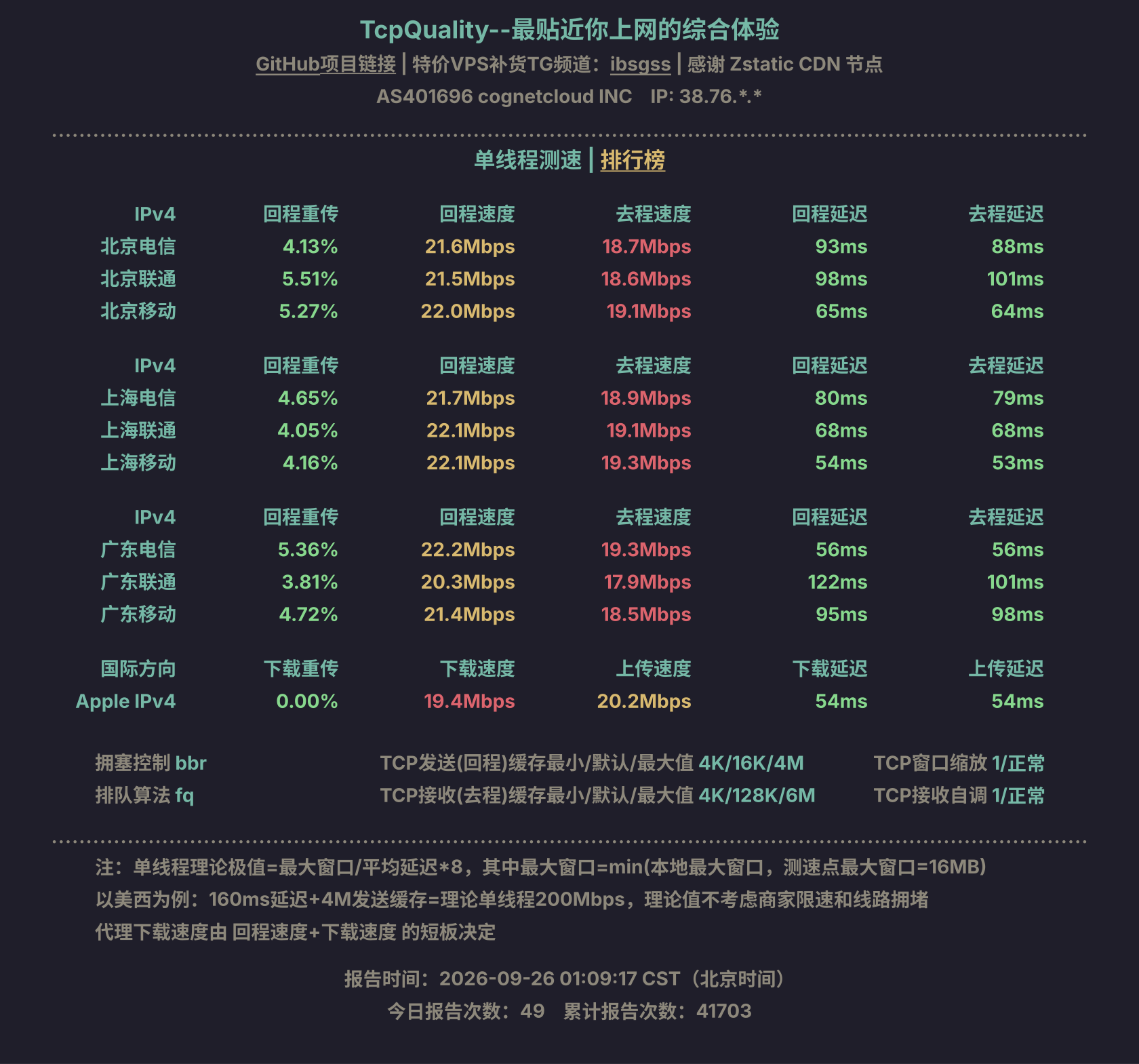 单线程测速