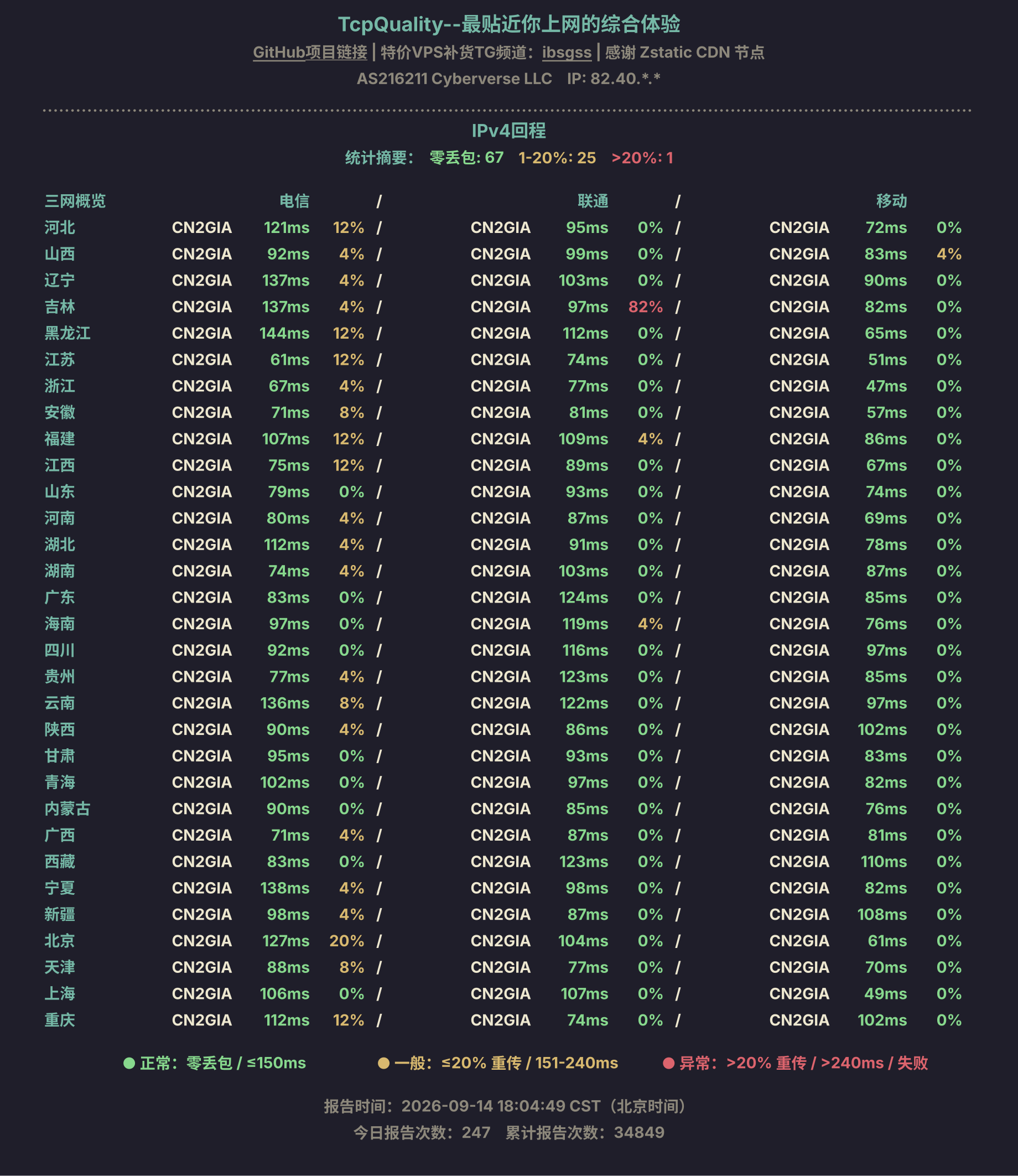 IPv4回程