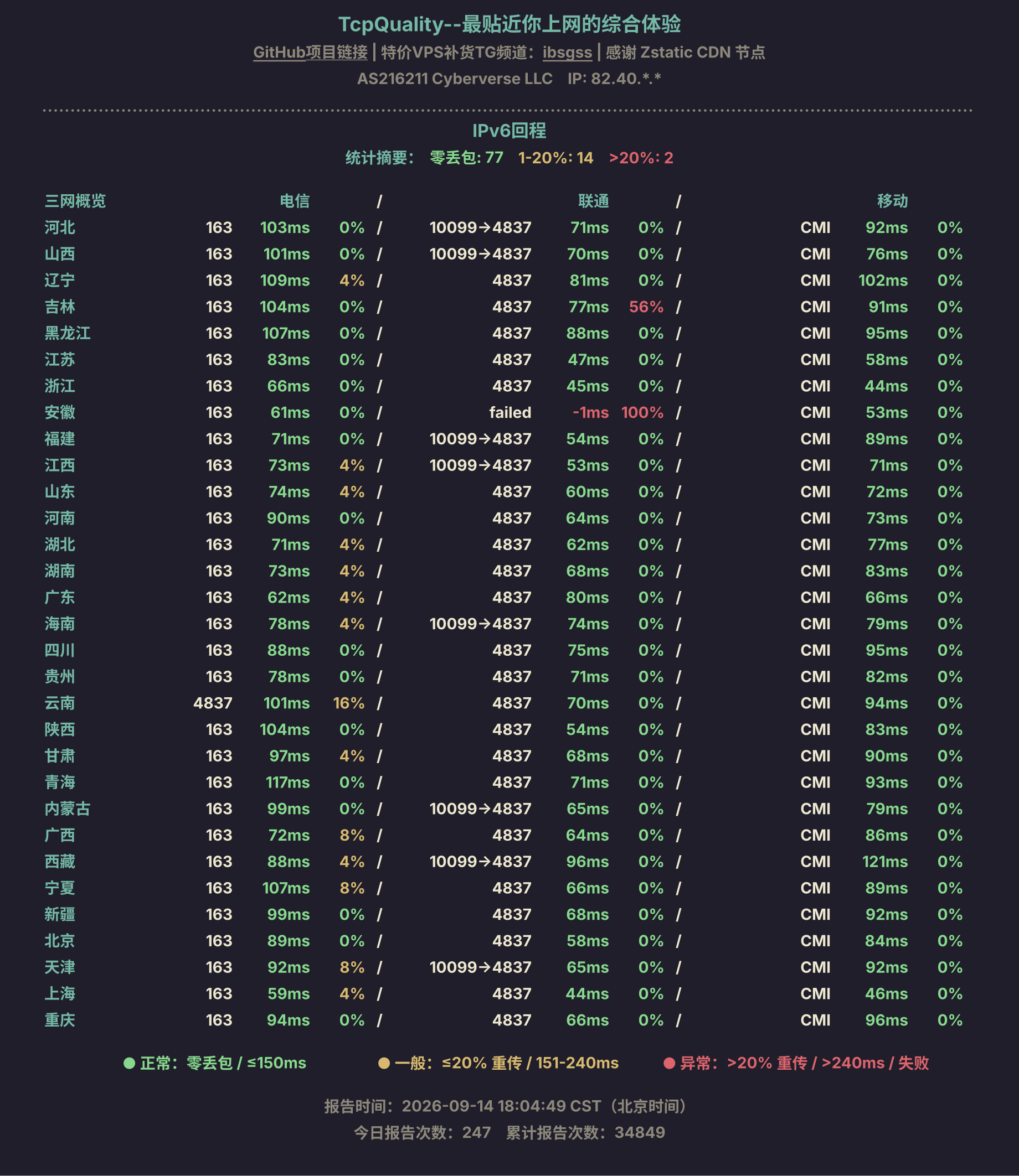IPv6回程