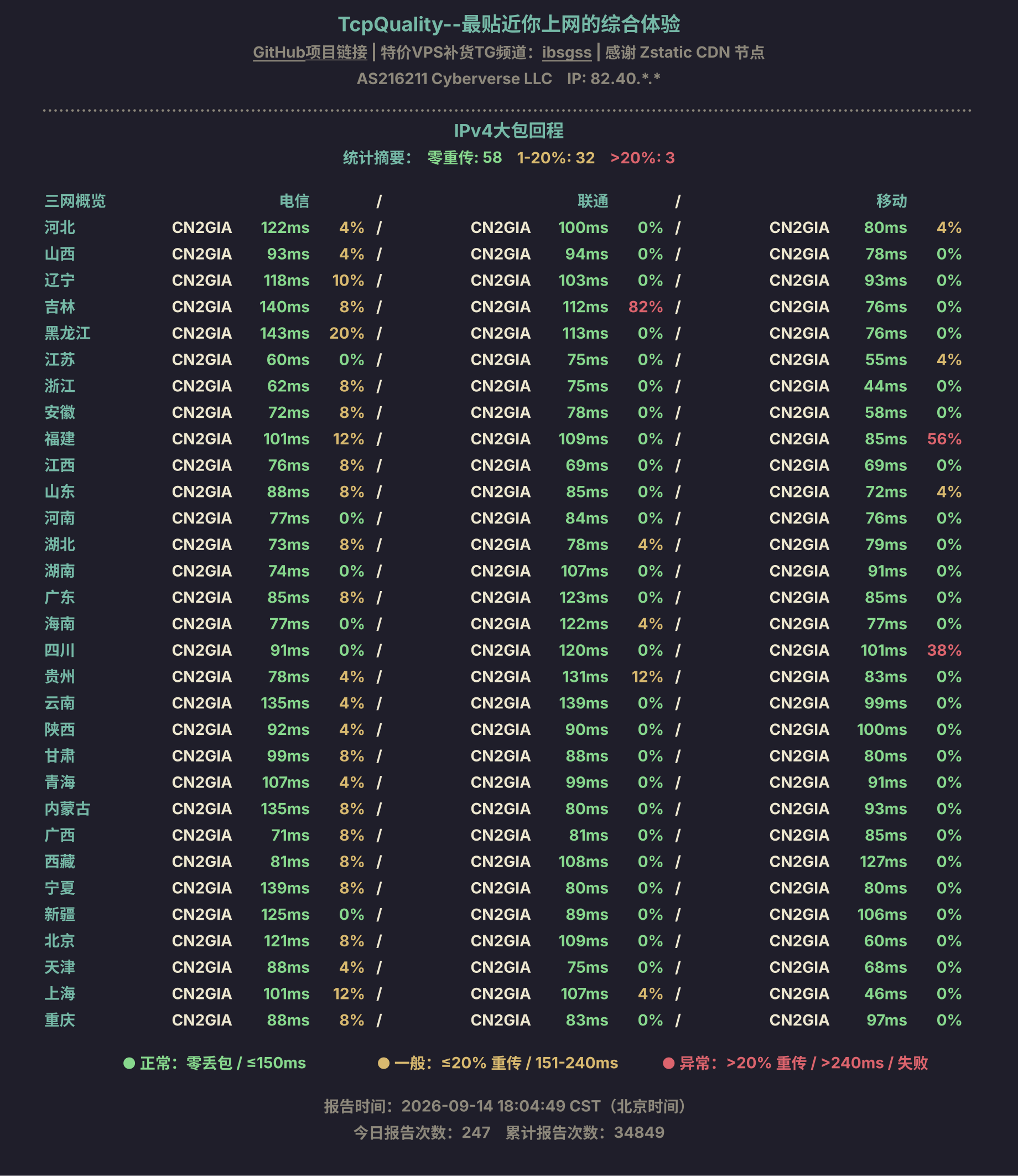 IPv4大包回程
