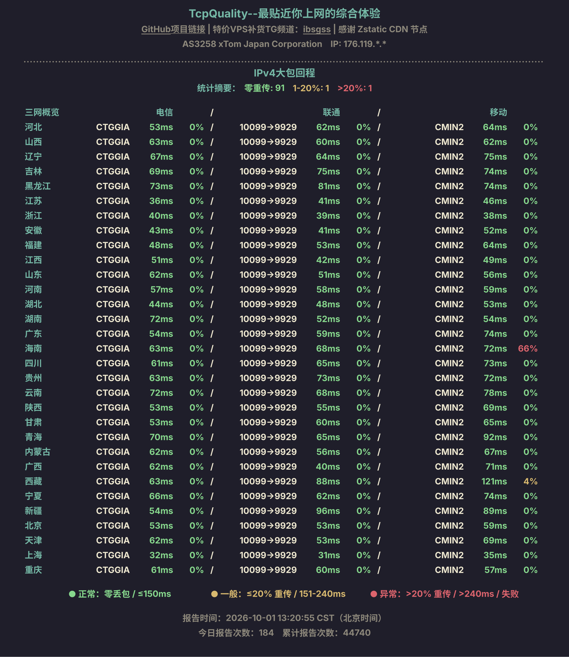 IPv4大包回程