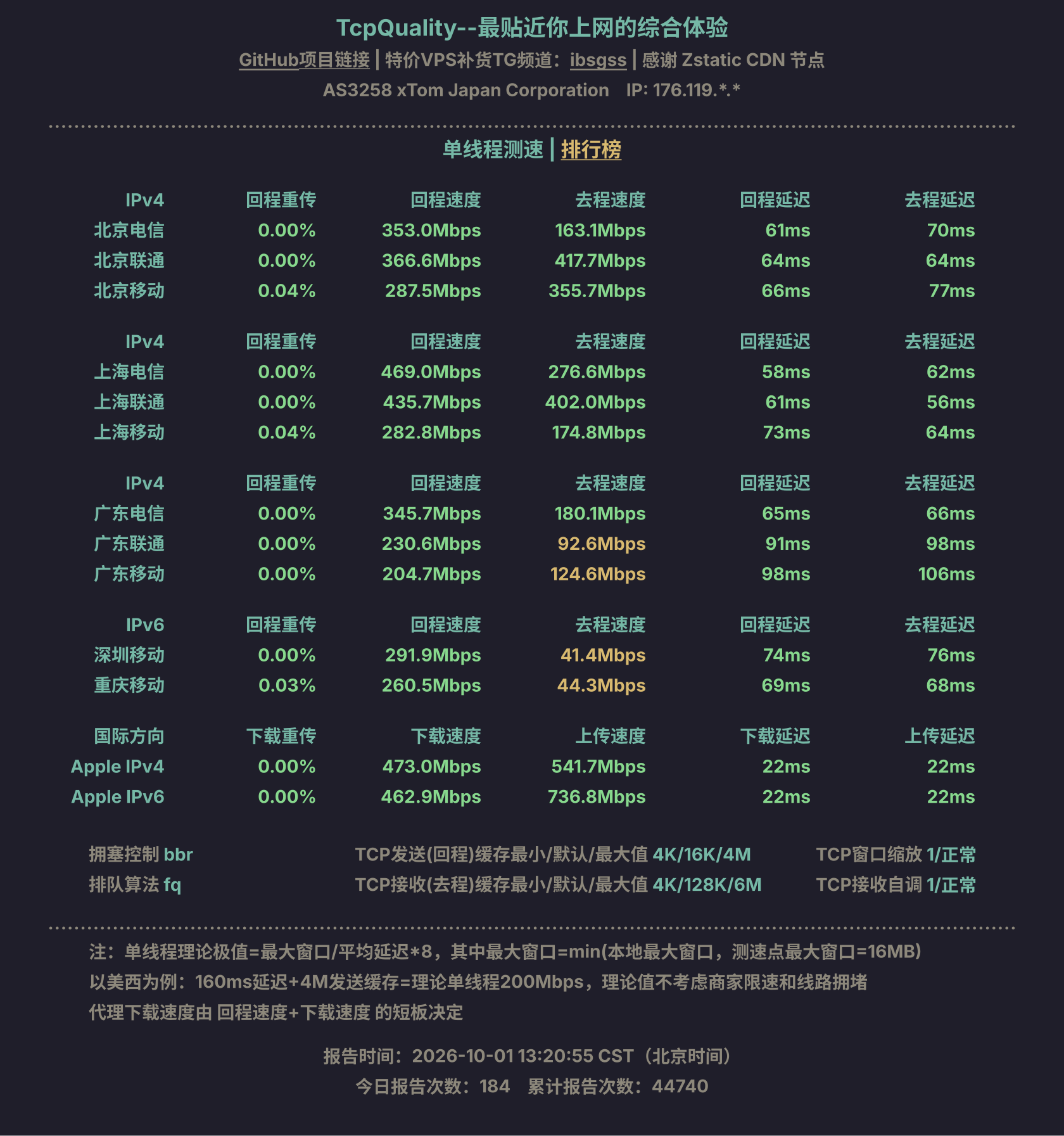 单线程测速