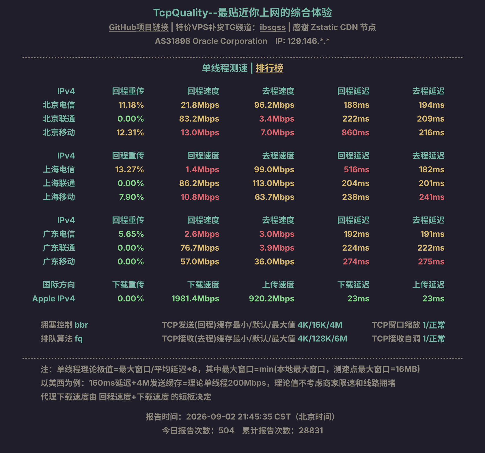 单线程测速
