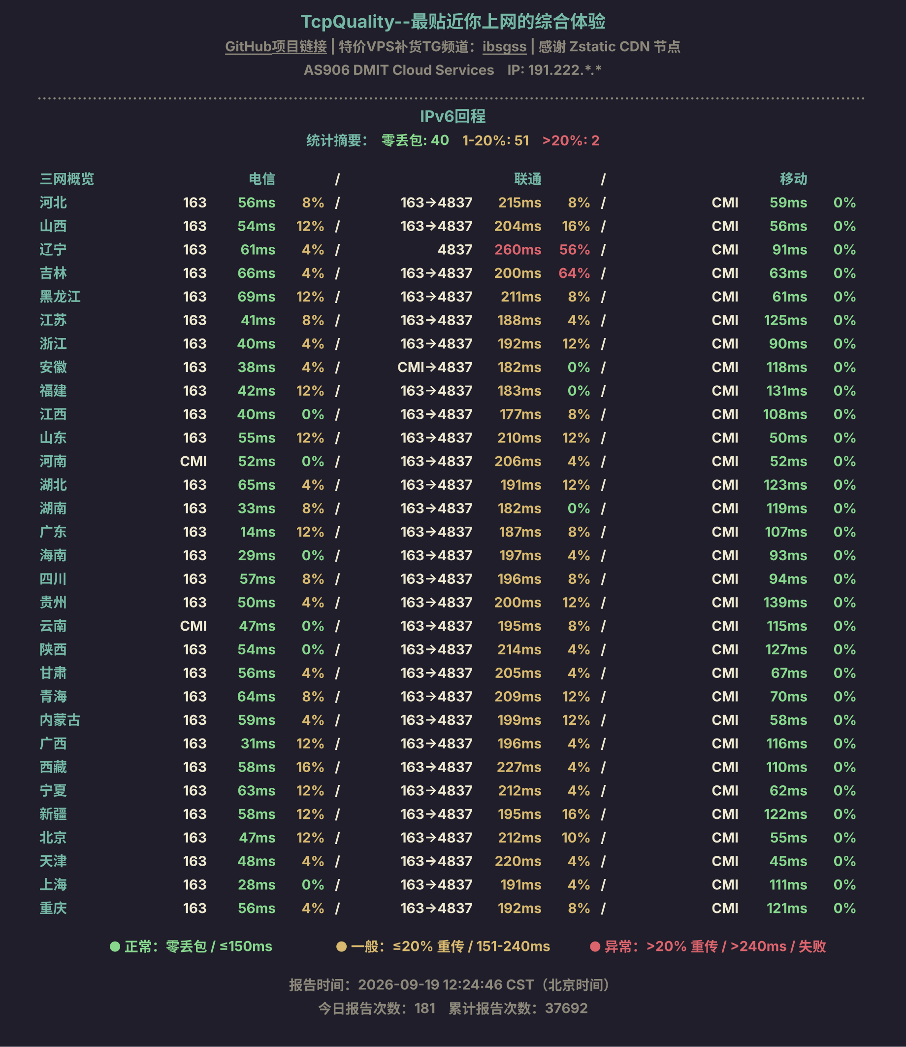 IPv6回程
