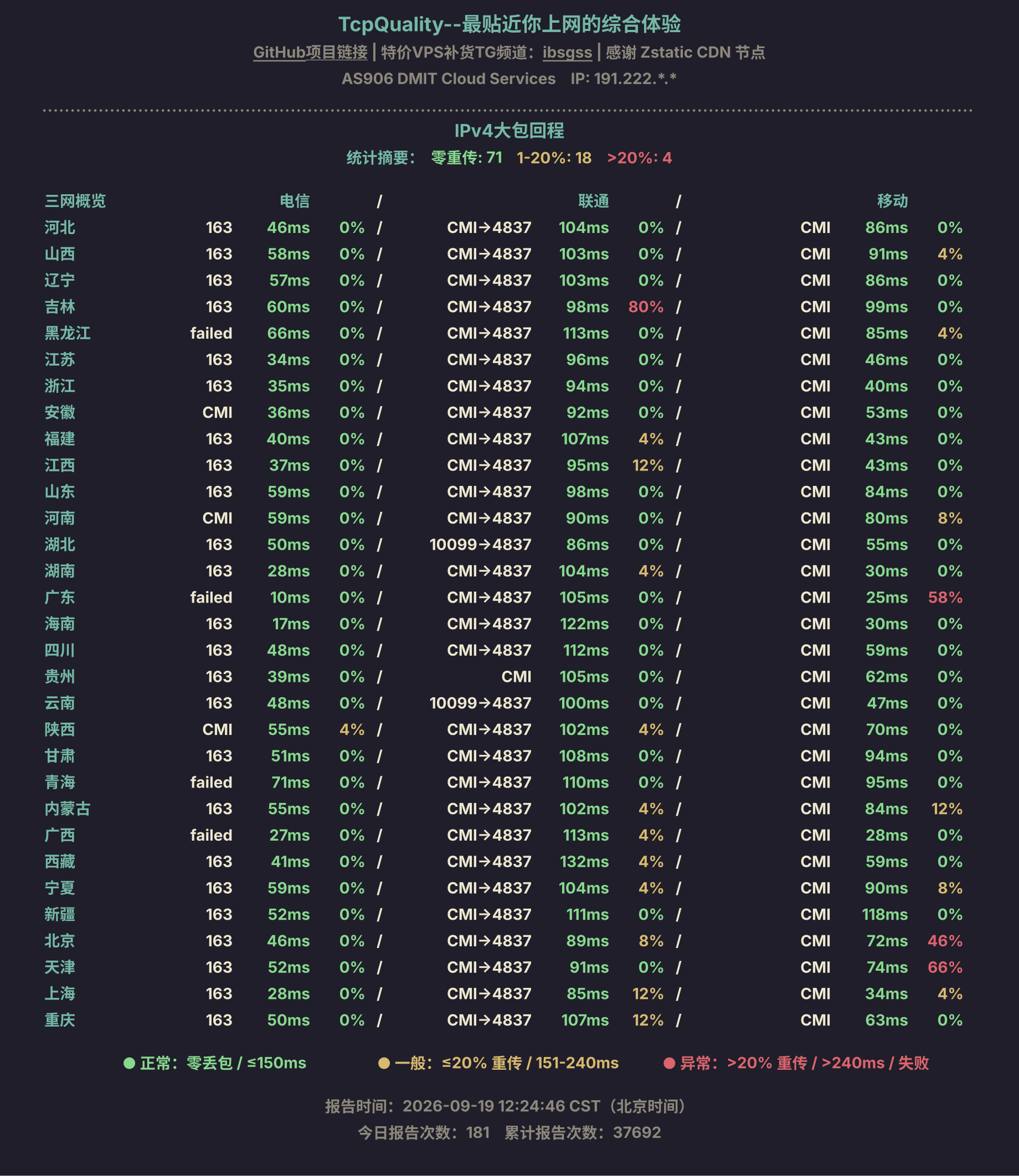 IPv4大包回程