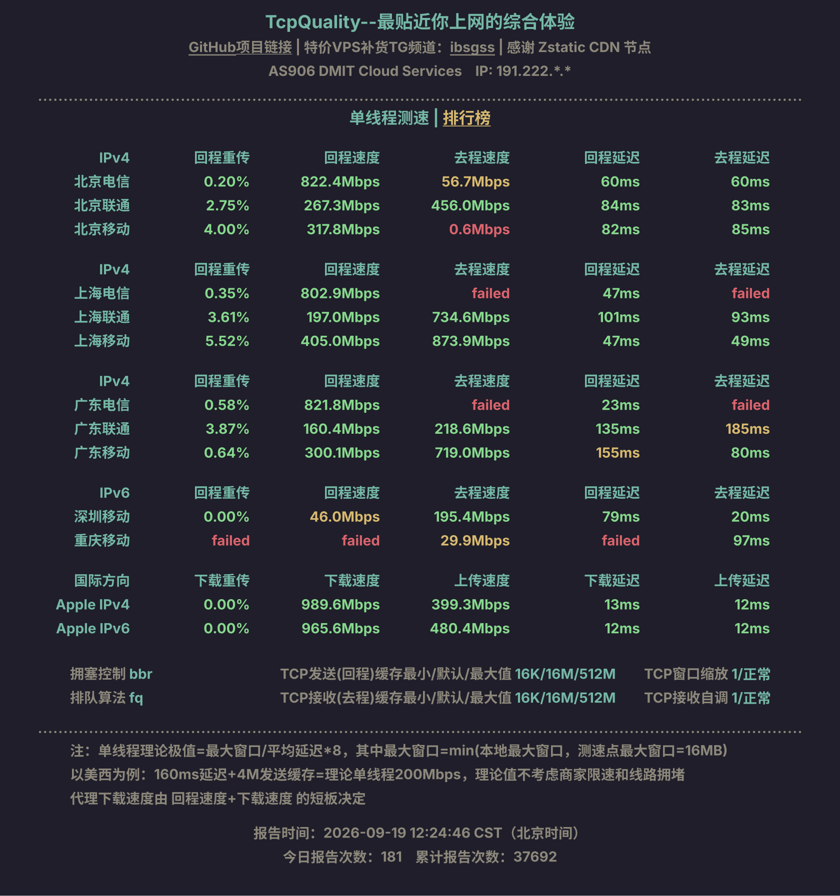 单线程测速