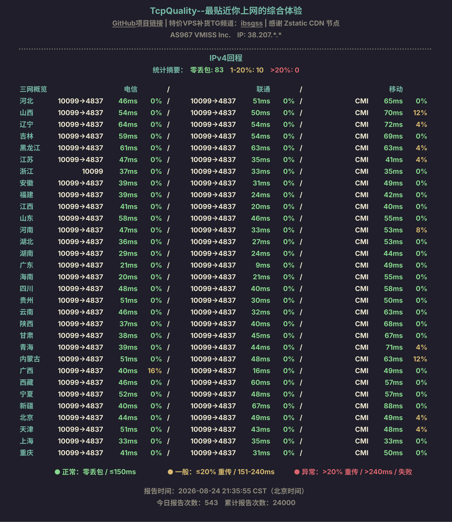 IPv4回程