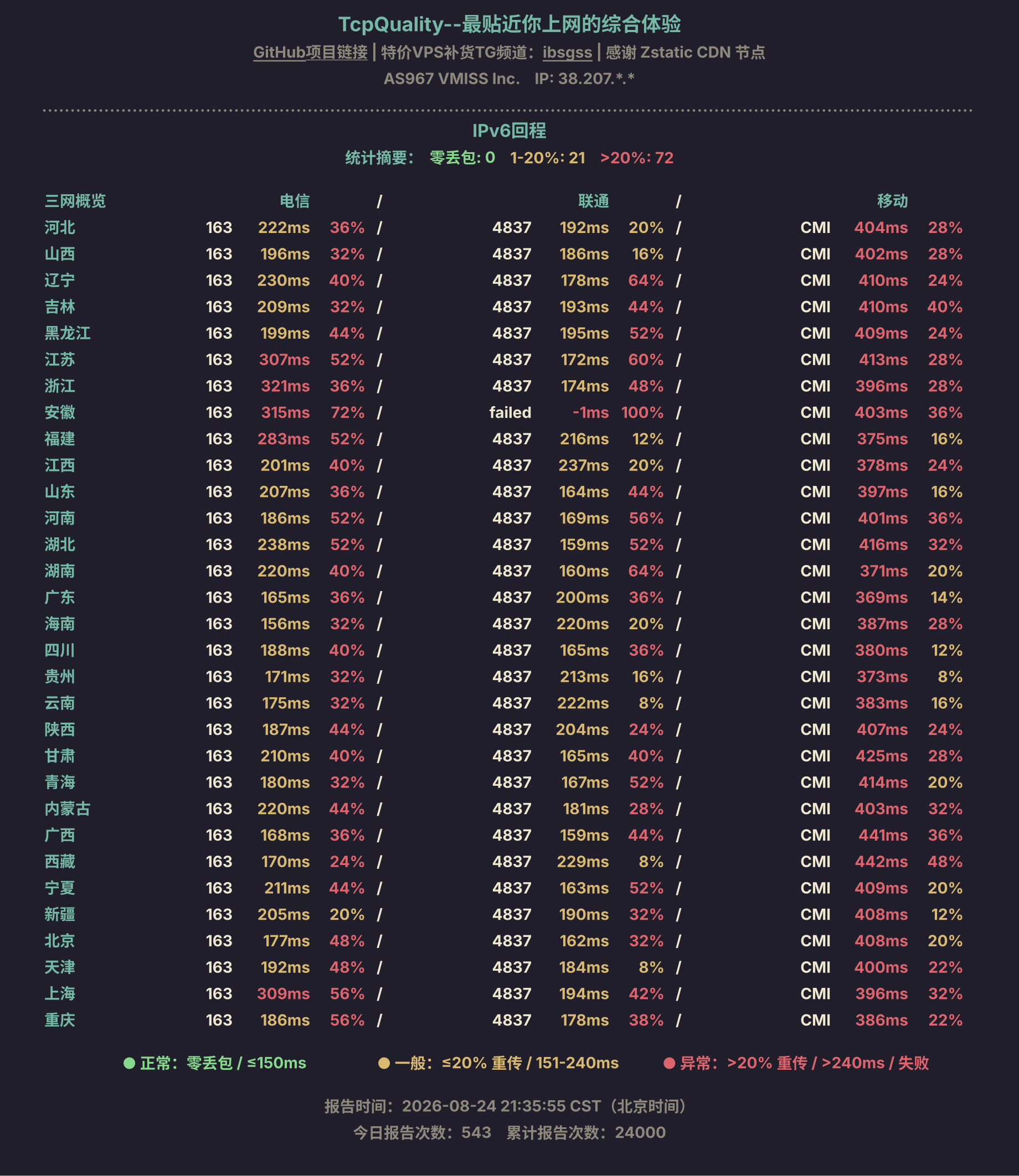IPv6回程
