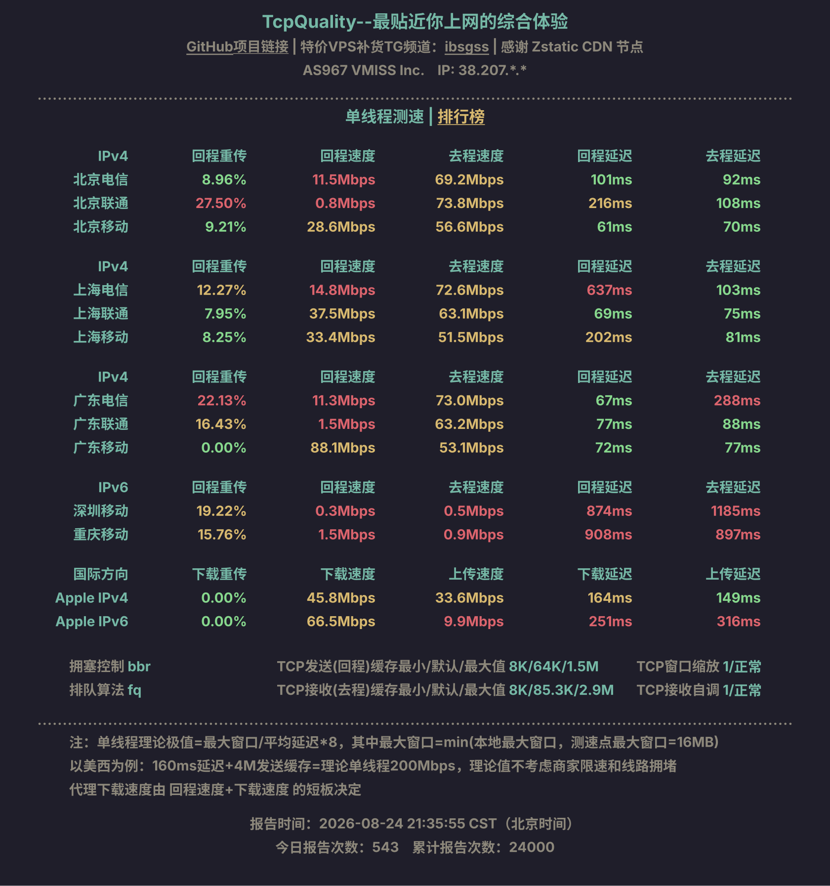 单线程测速