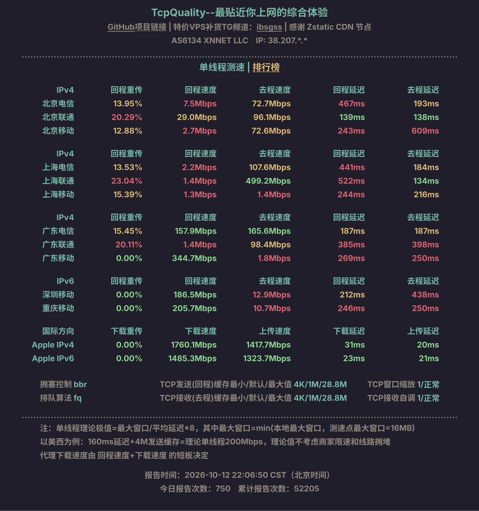 单线程测速