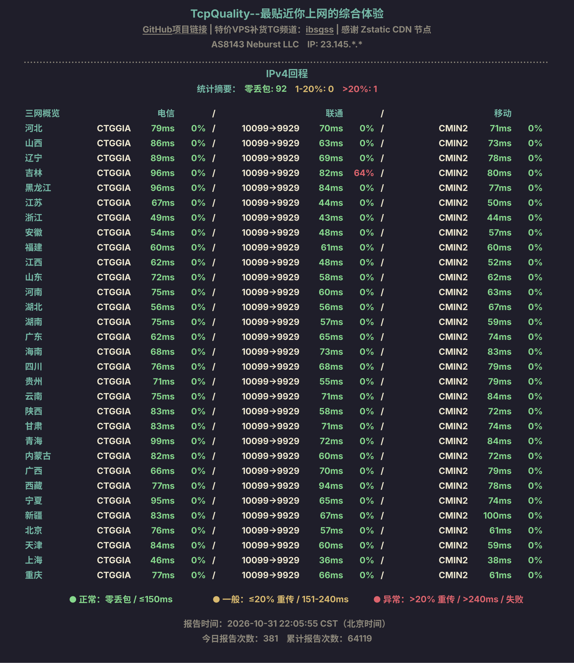 IPv4回程