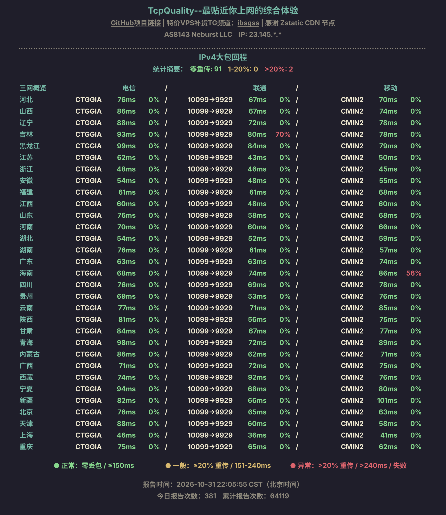 IPv4大包回程
