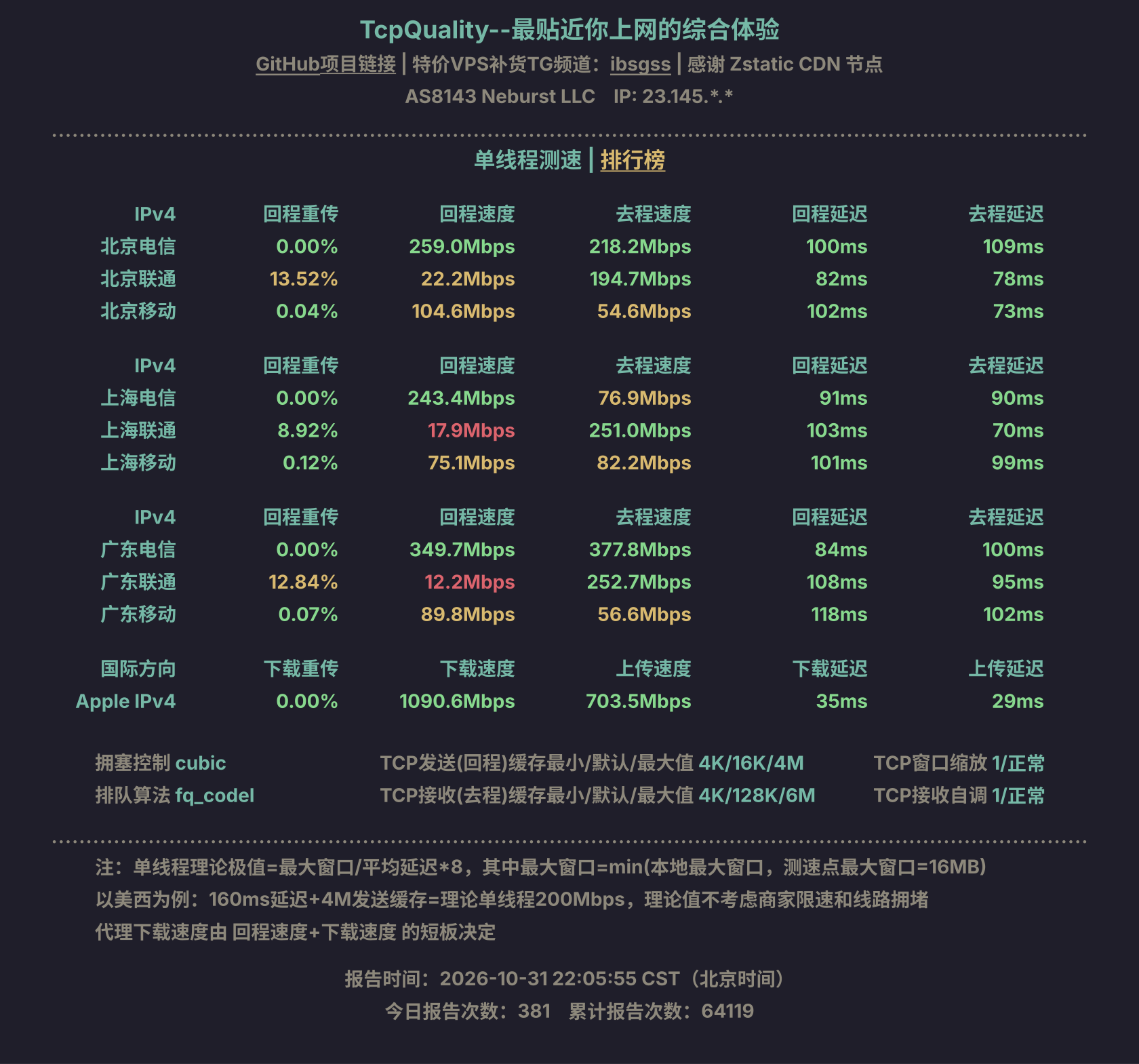 单线程测速