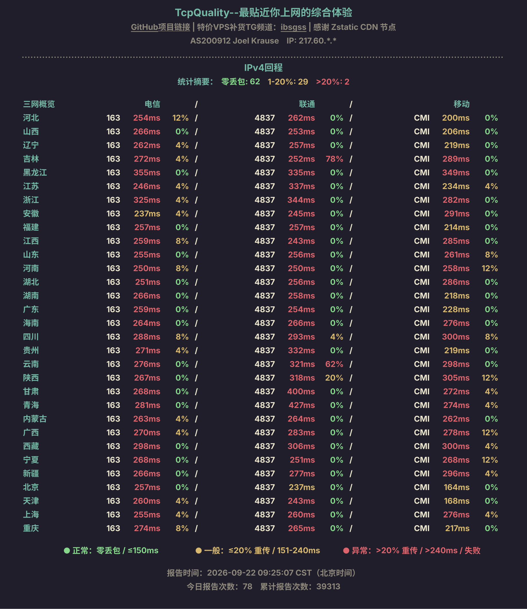 IPv4回程