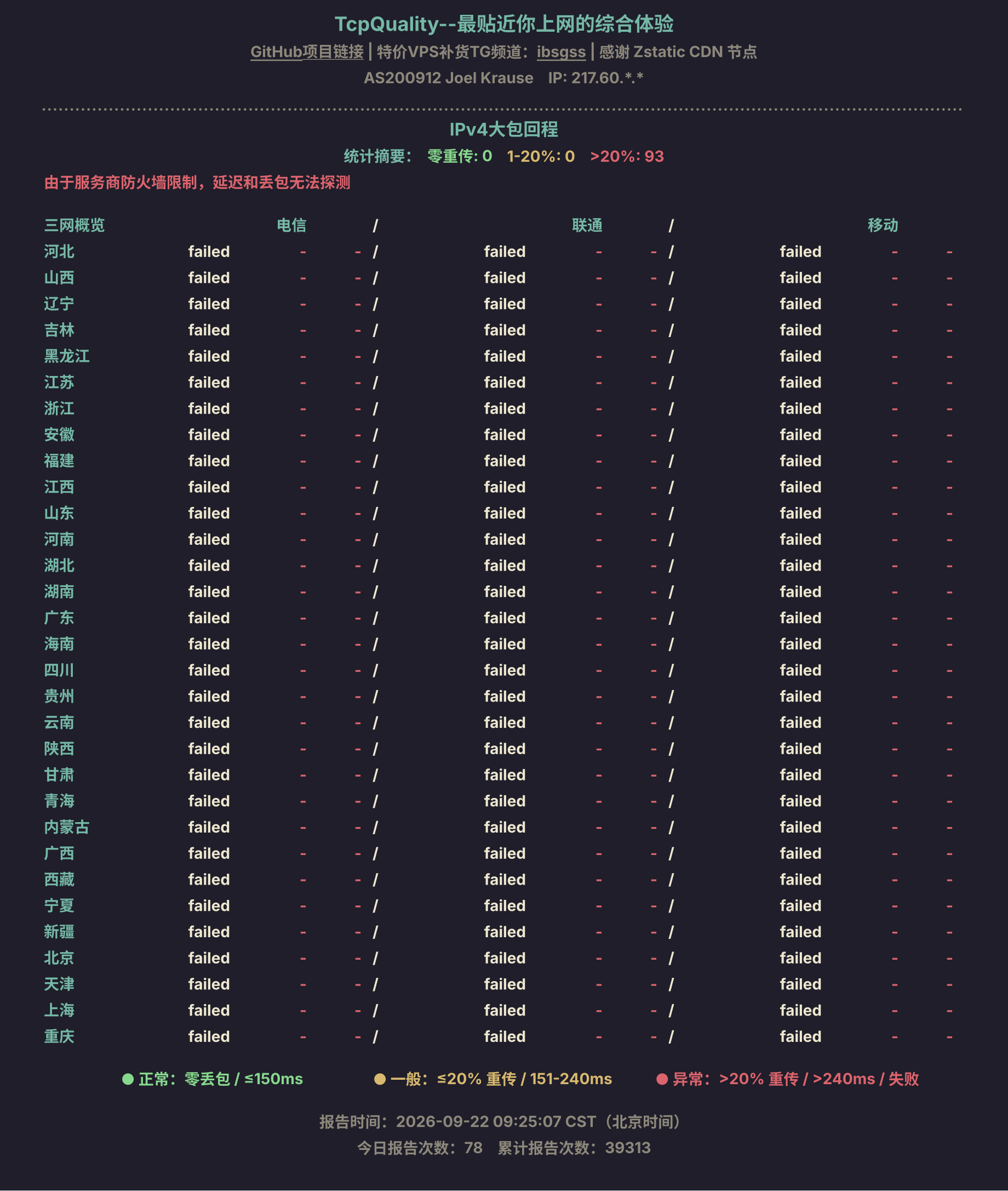 IPv4大包回程