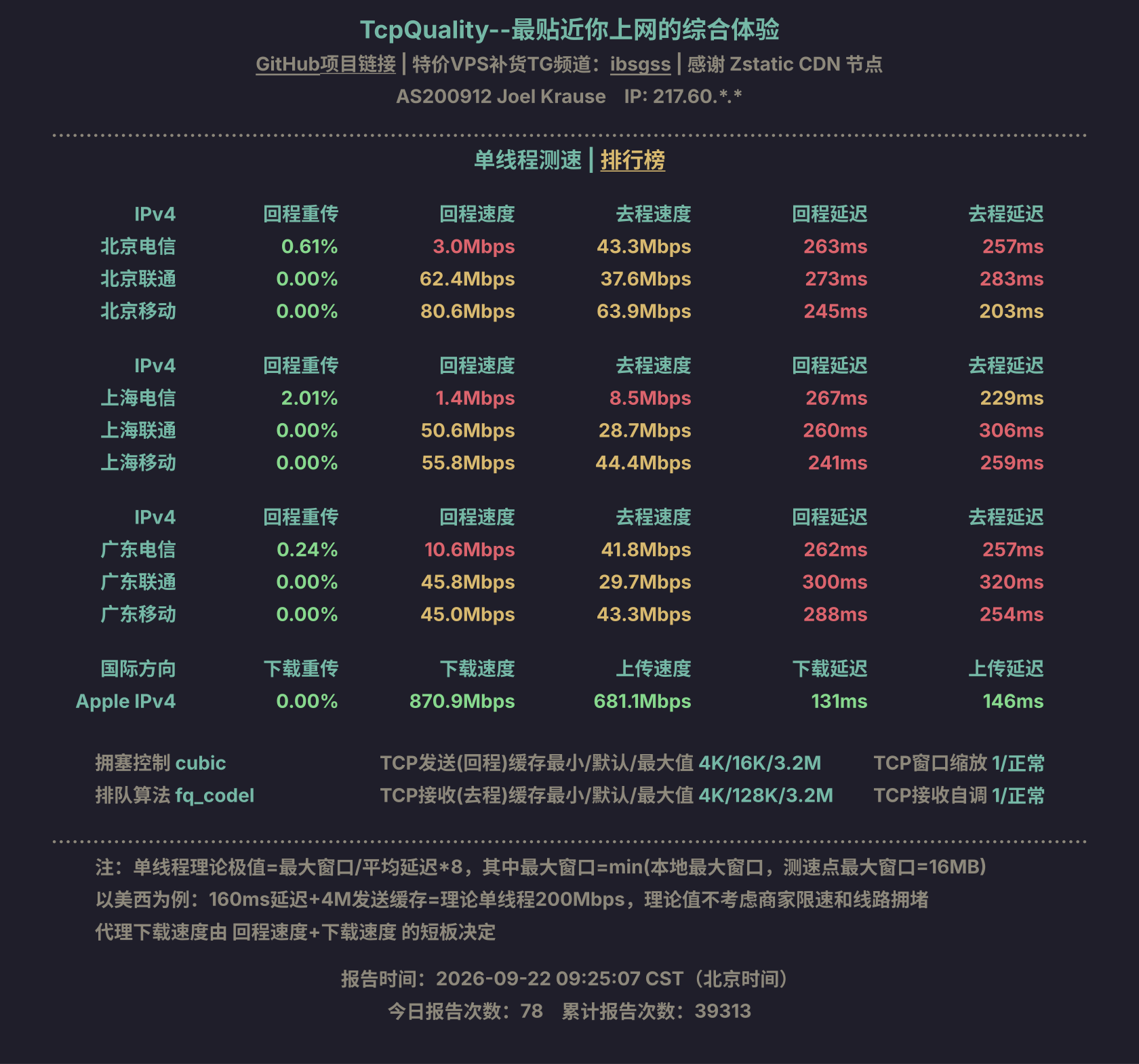 单线程测速