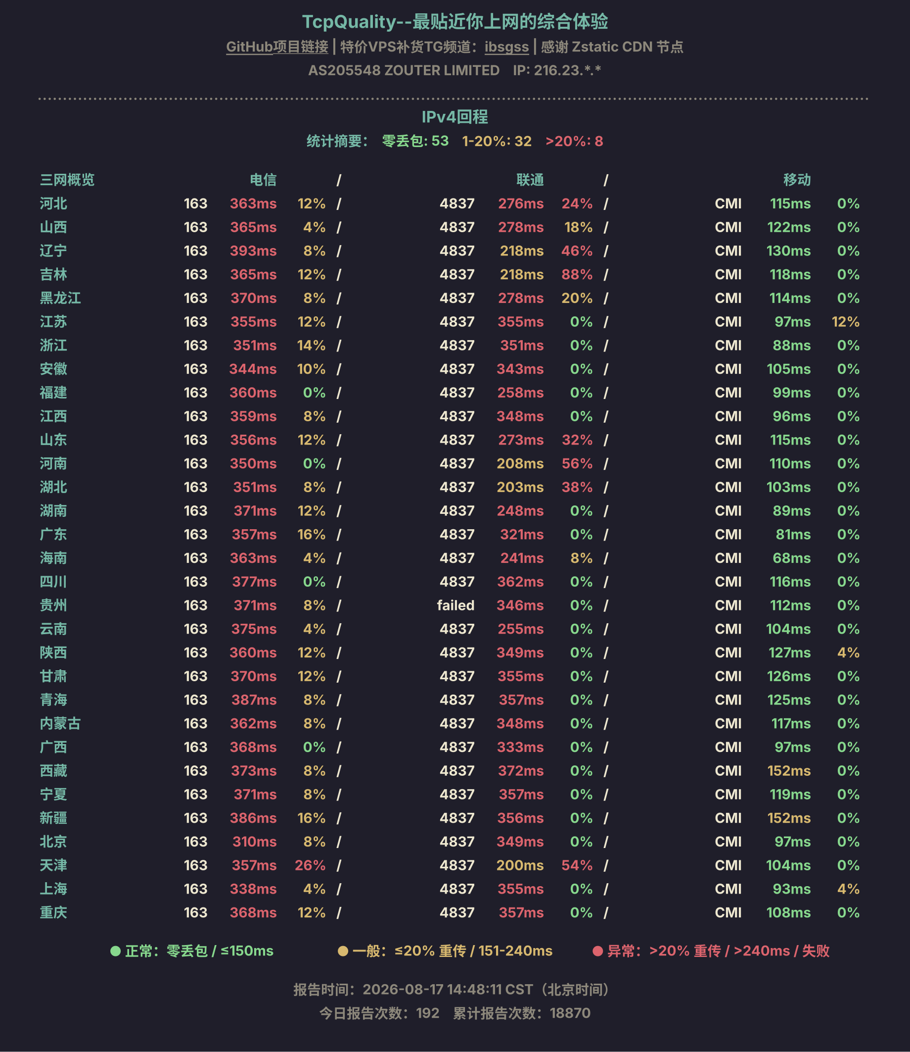 IPv4回程