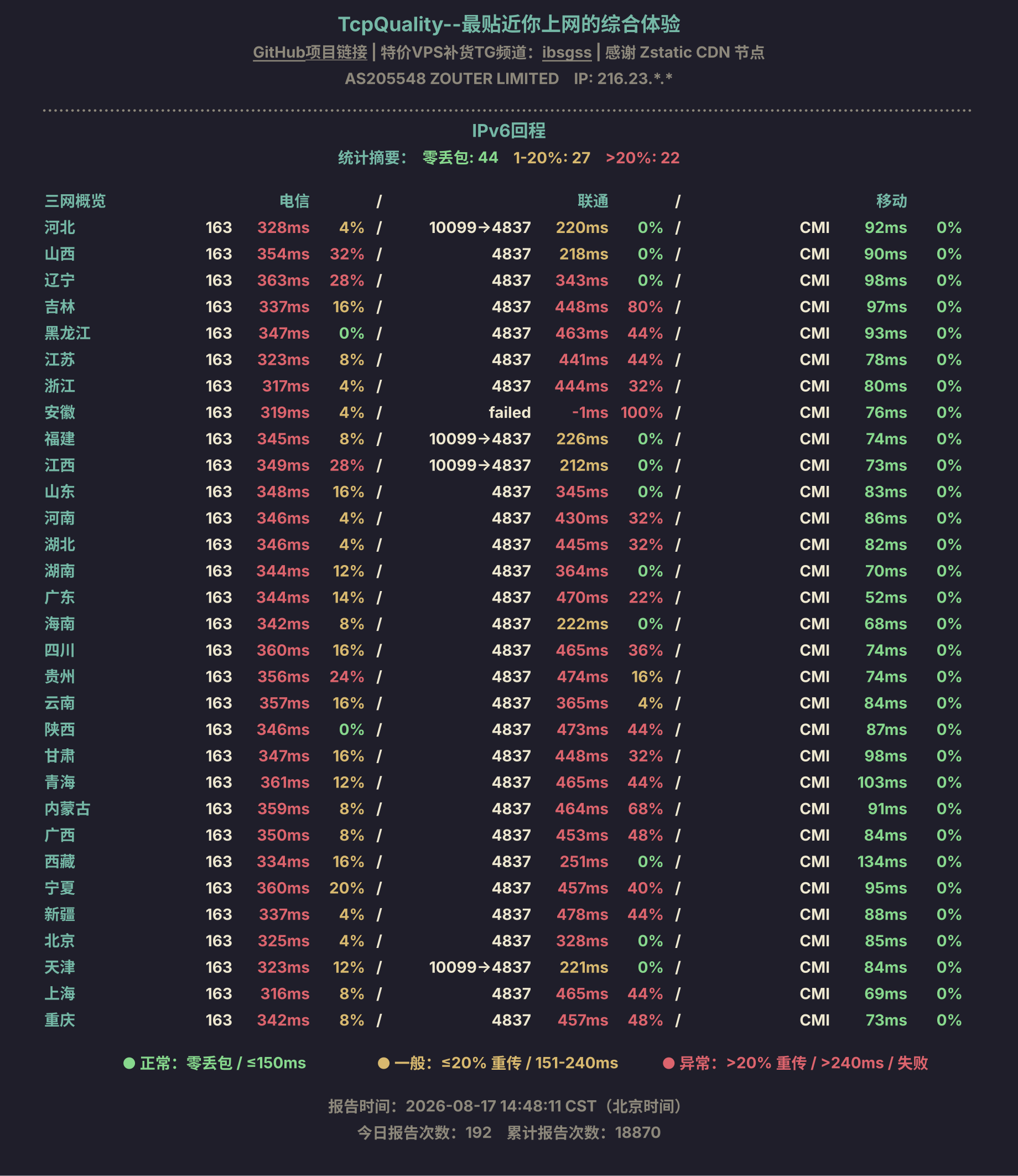 IPv6回程