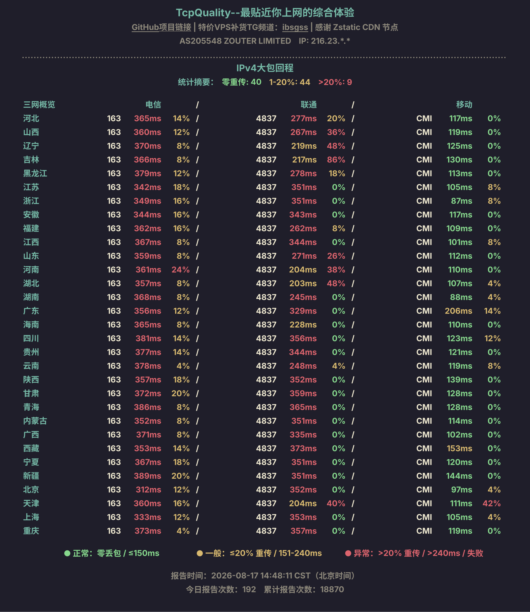 IPv4大包回程