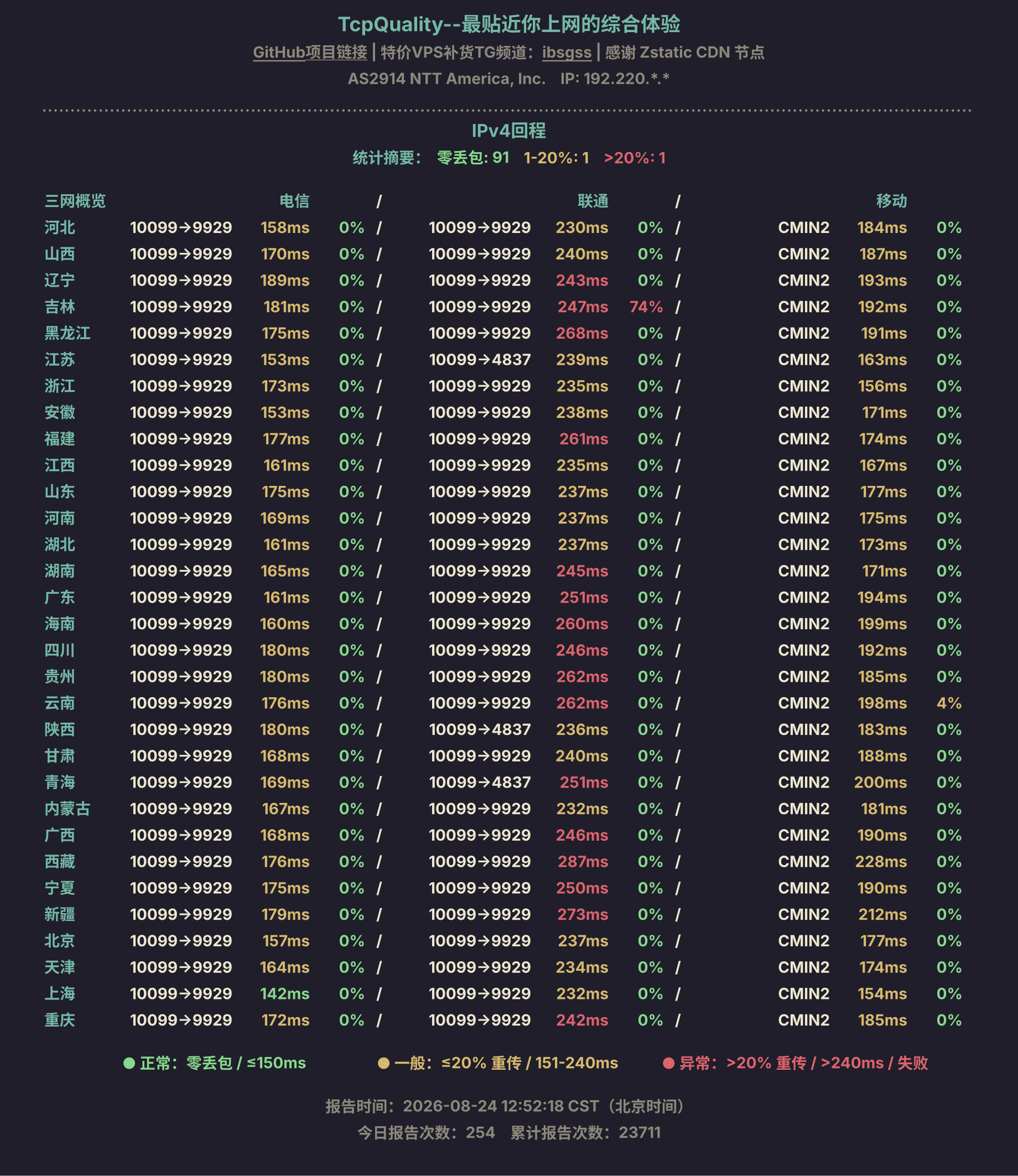 IPv4回程