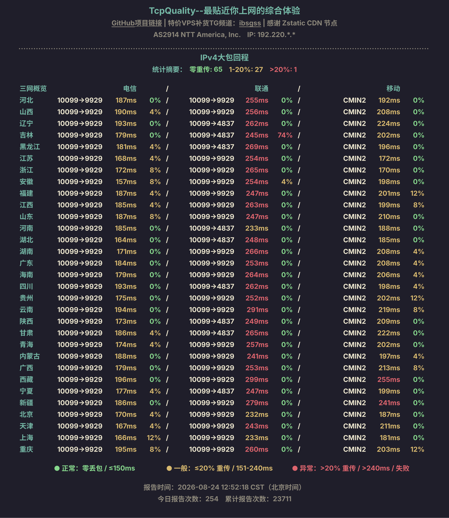 IPv4大包回程