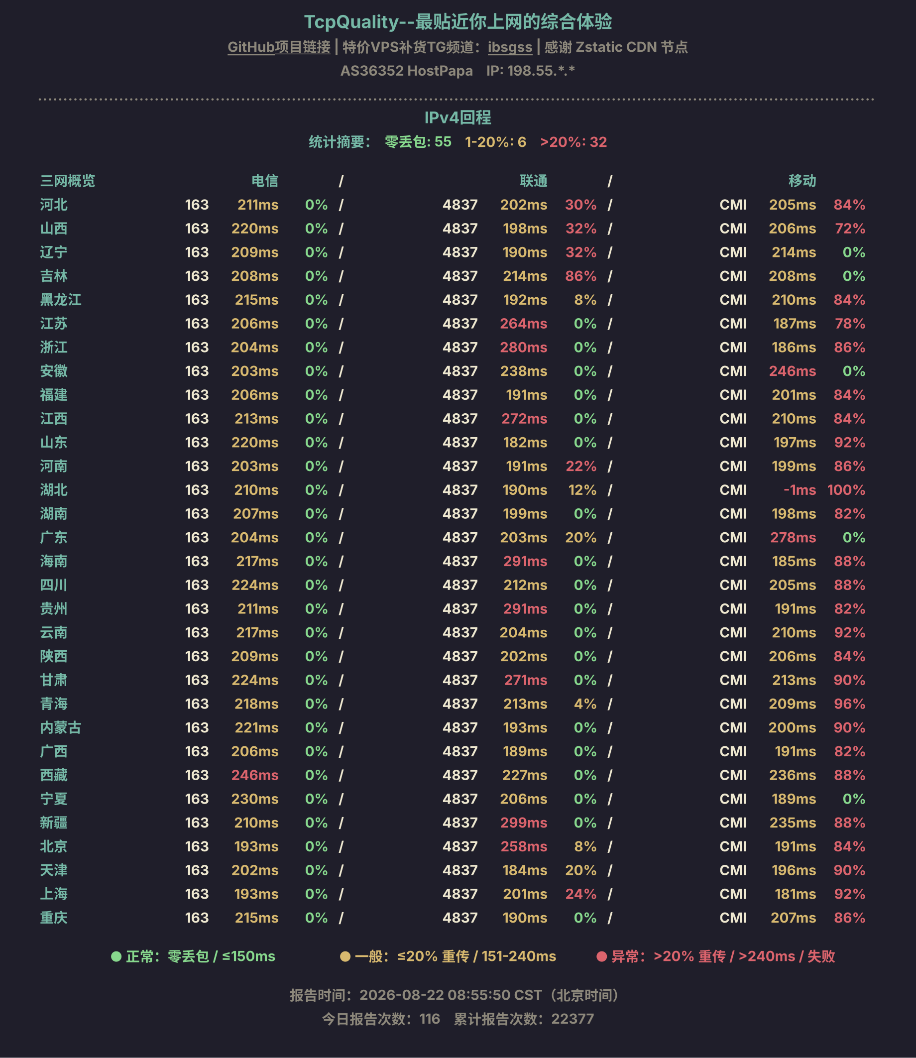 IPv4回程