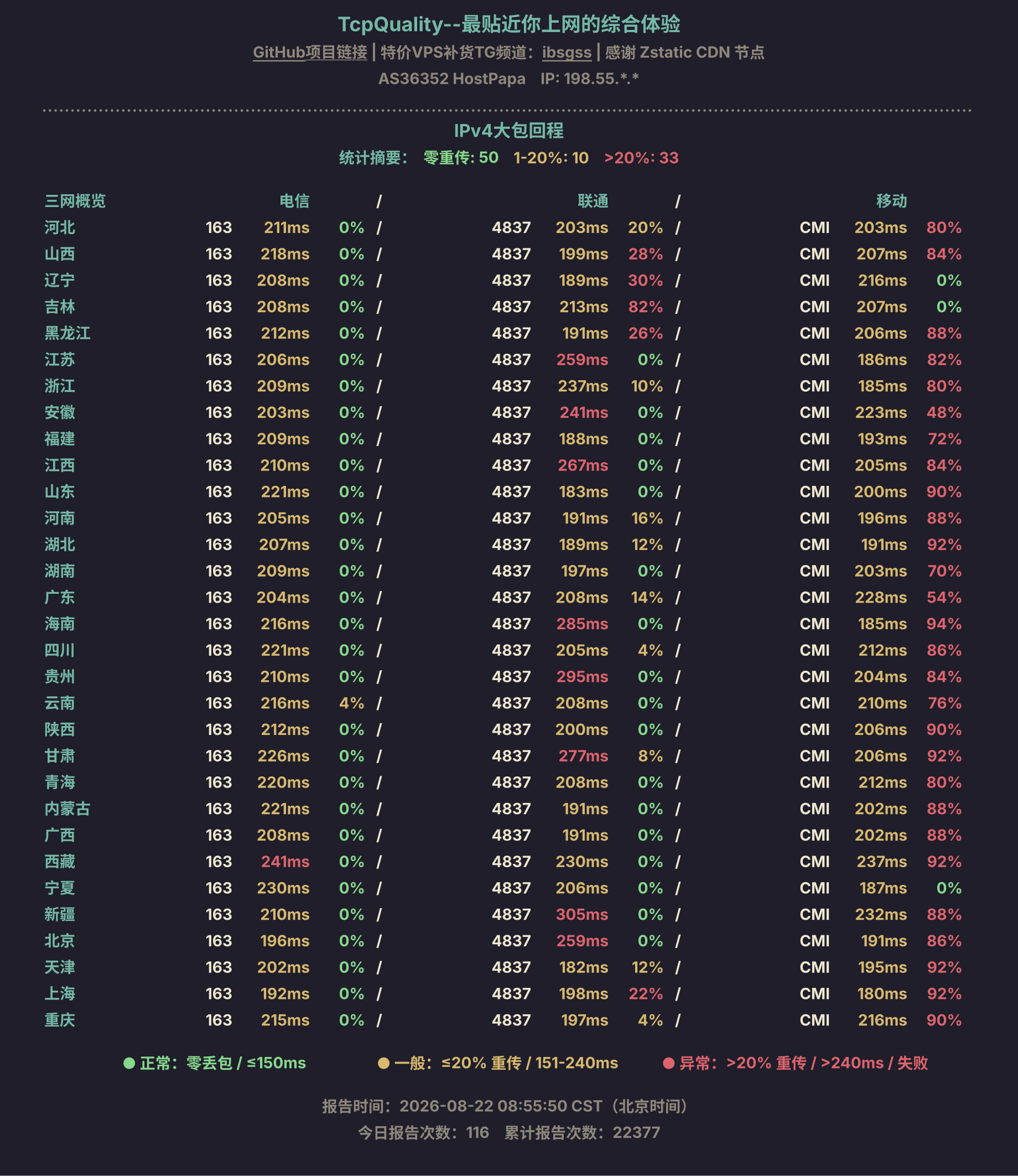 IPv4大包回程