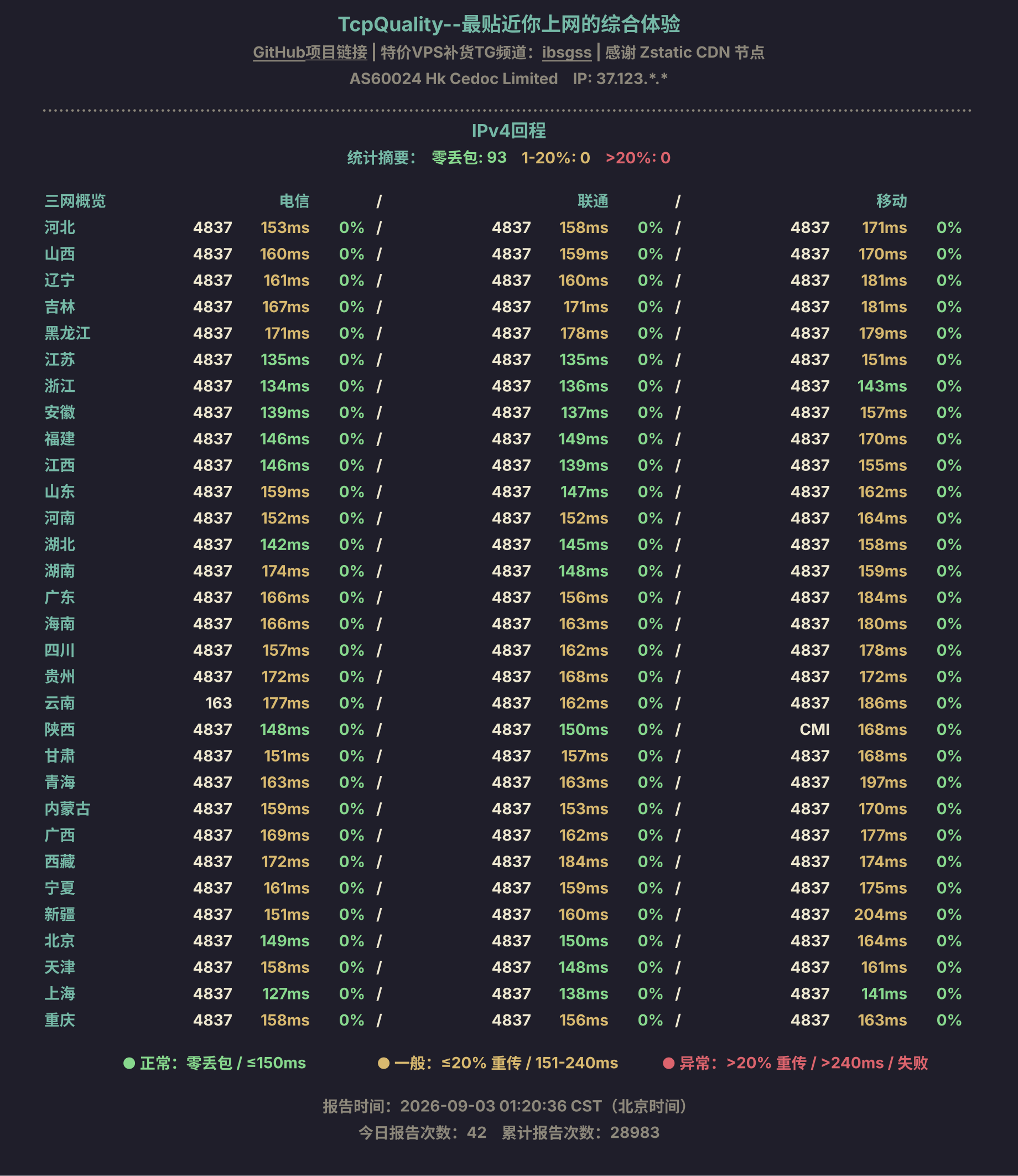 IPv4回程
