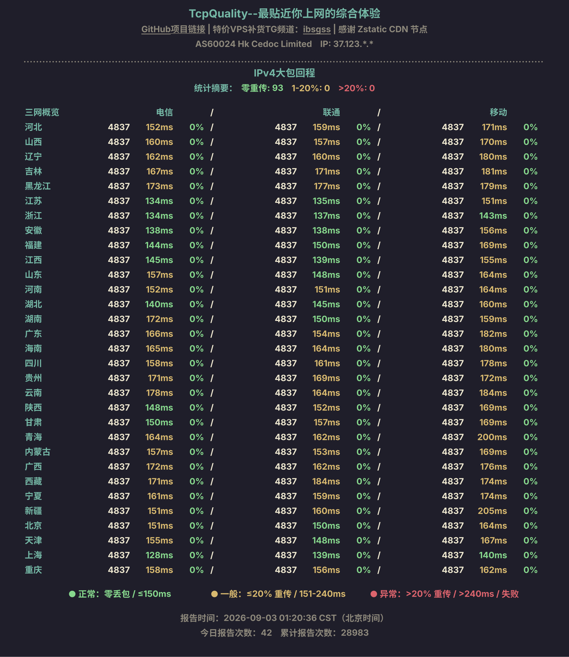 IPv4大包回程
