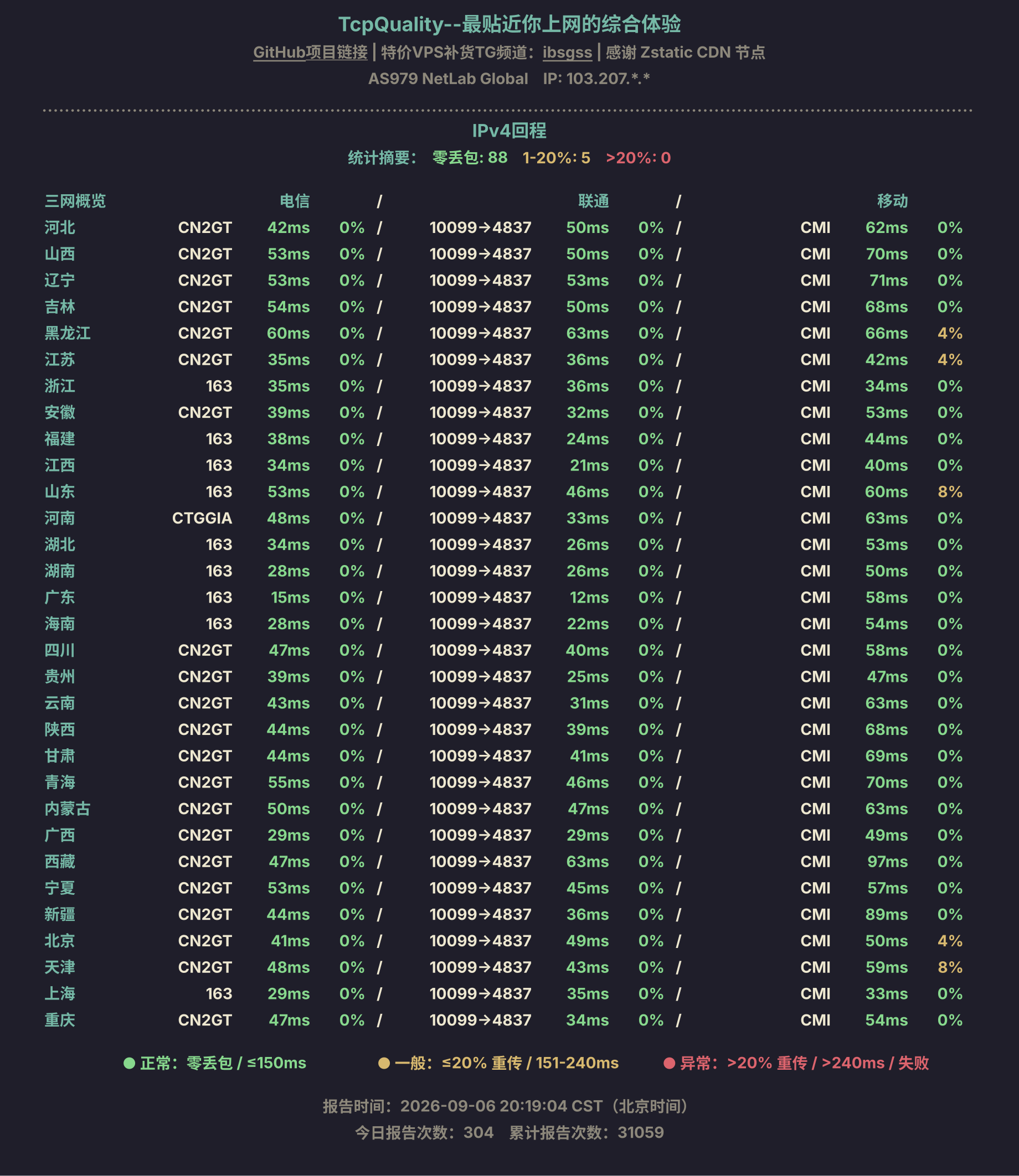 IPv4回程