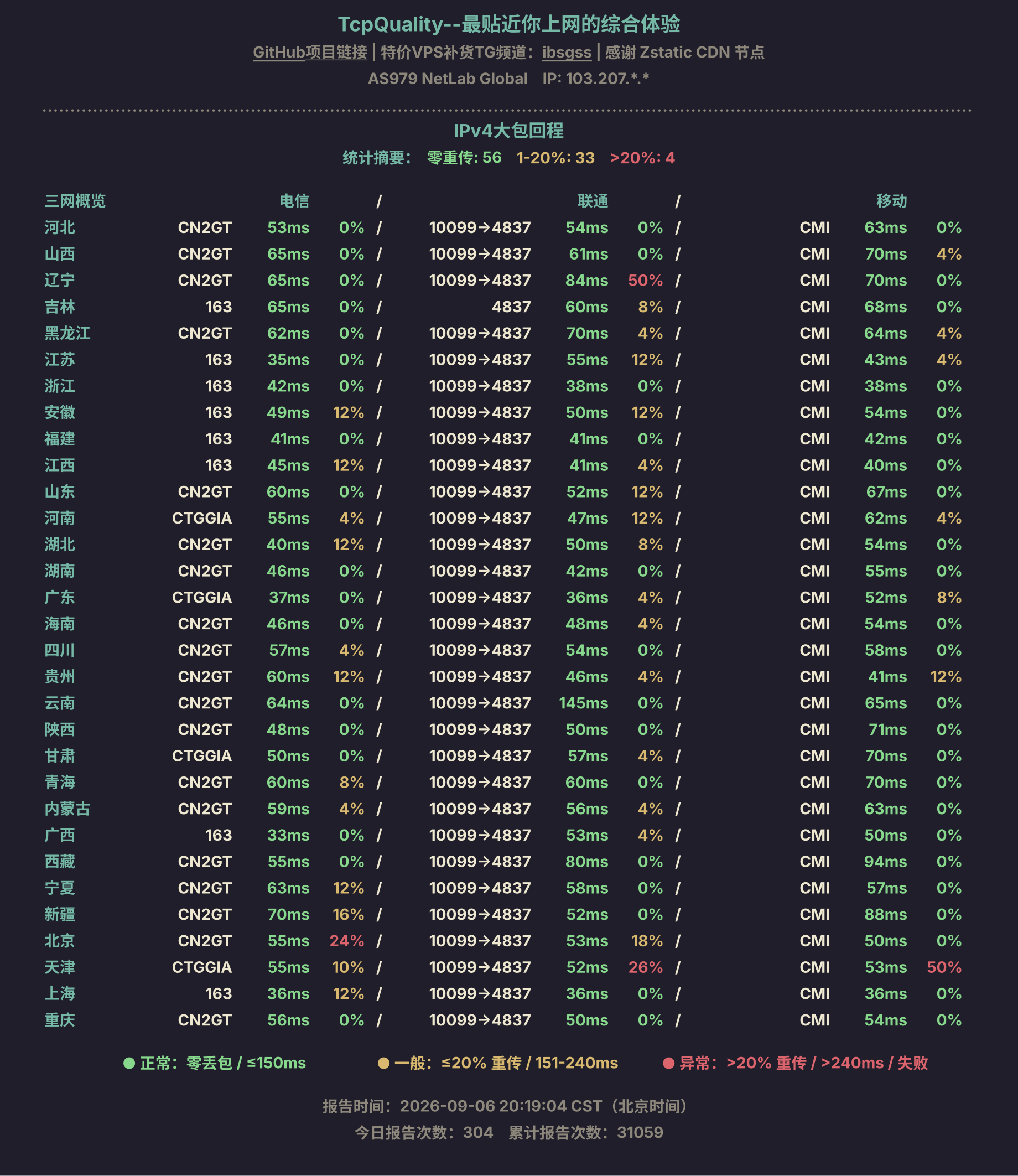 IPv4大包回程