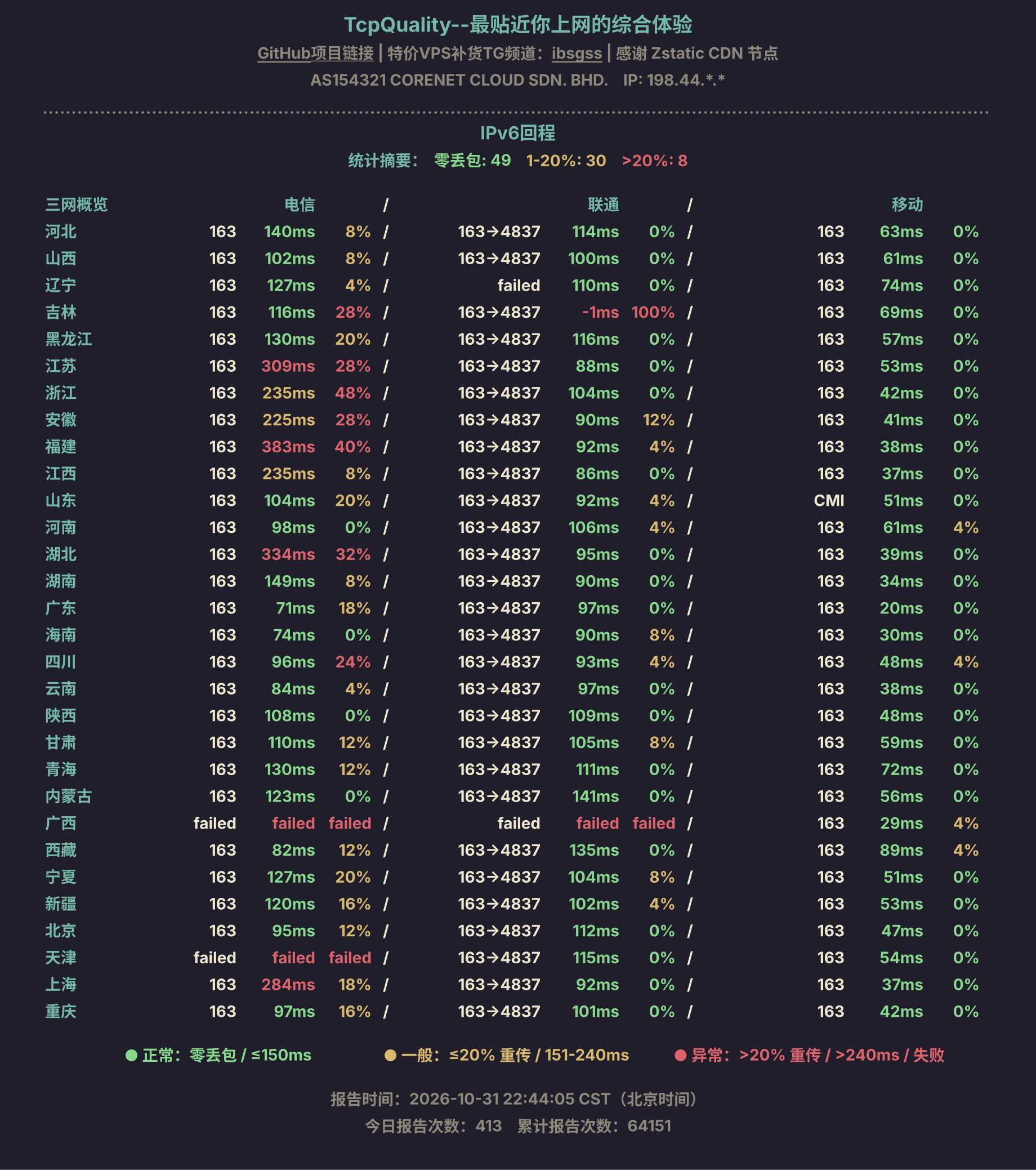 IPv6回程