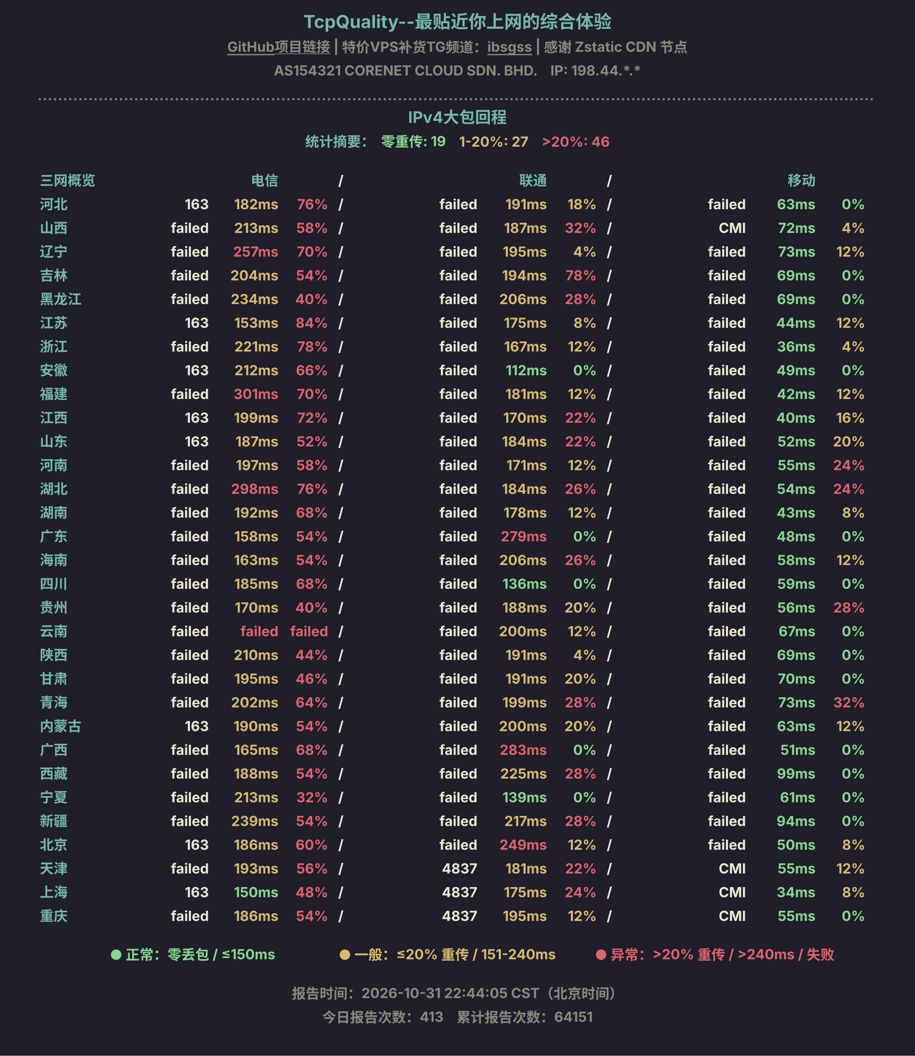 IPv4大包回程
