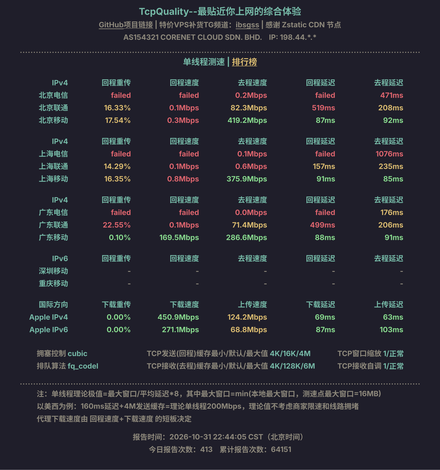 单线程测速