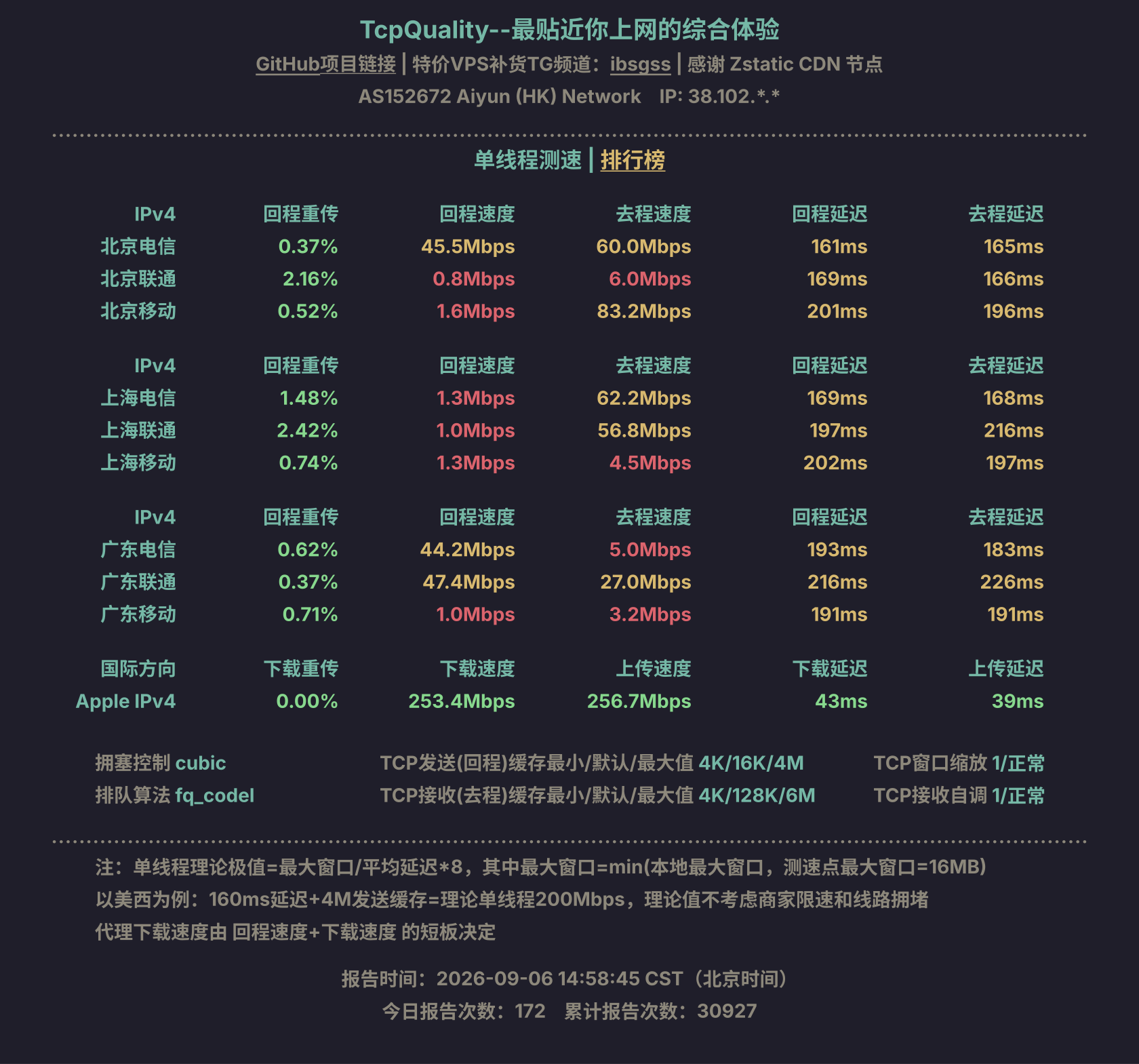单线程测速