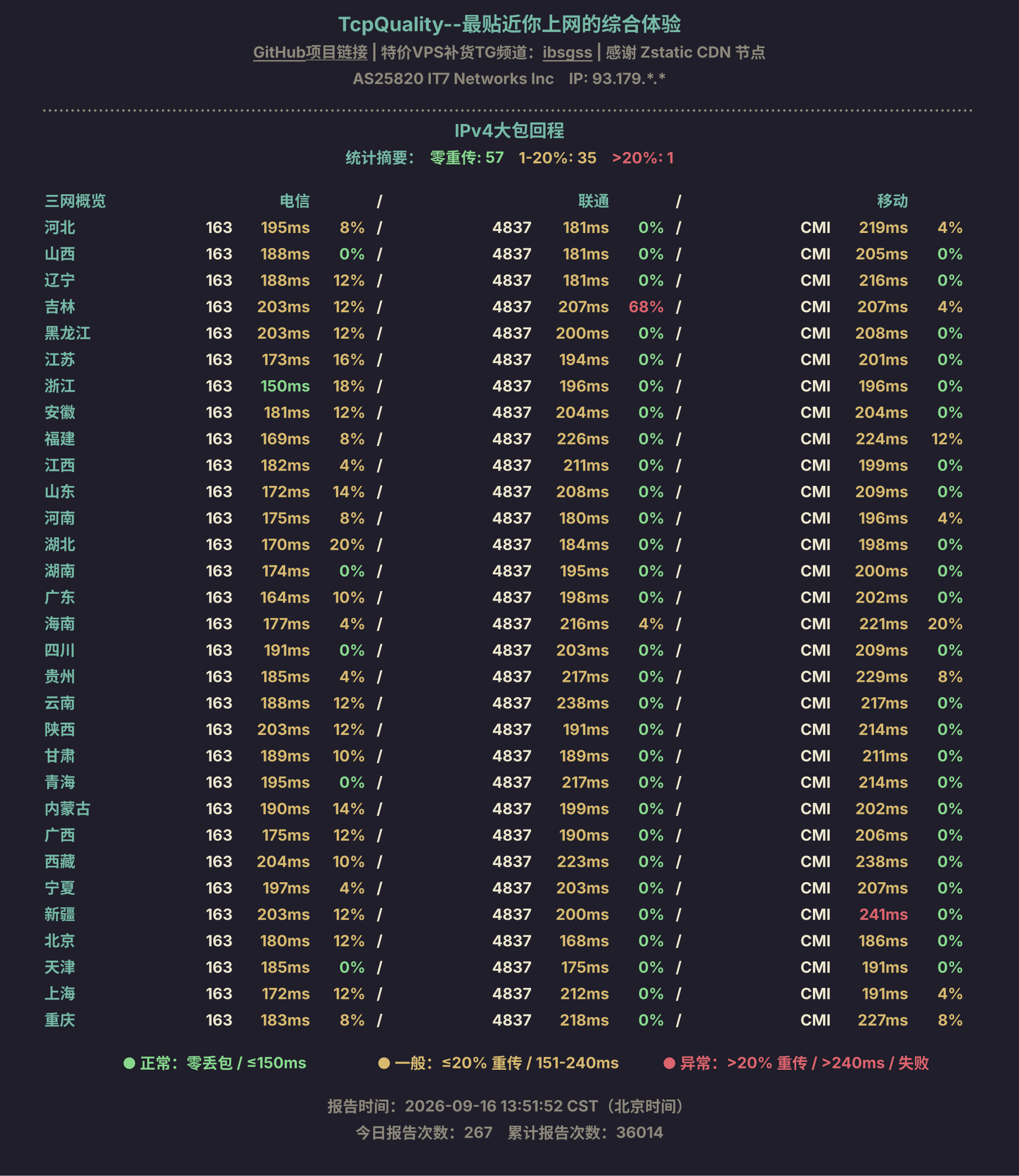 IPv4大包回程
