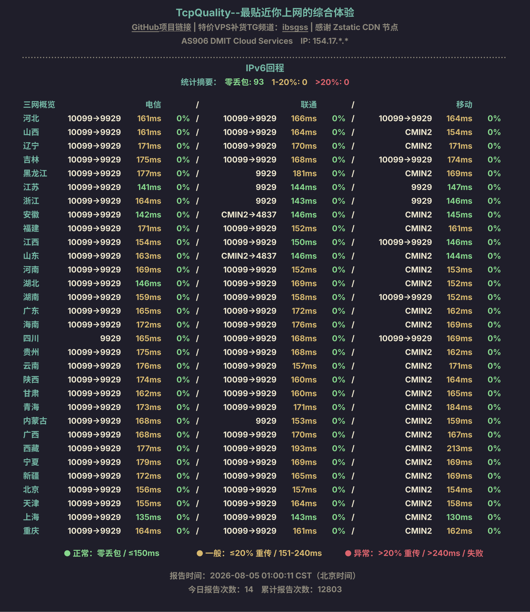 IPv6回程