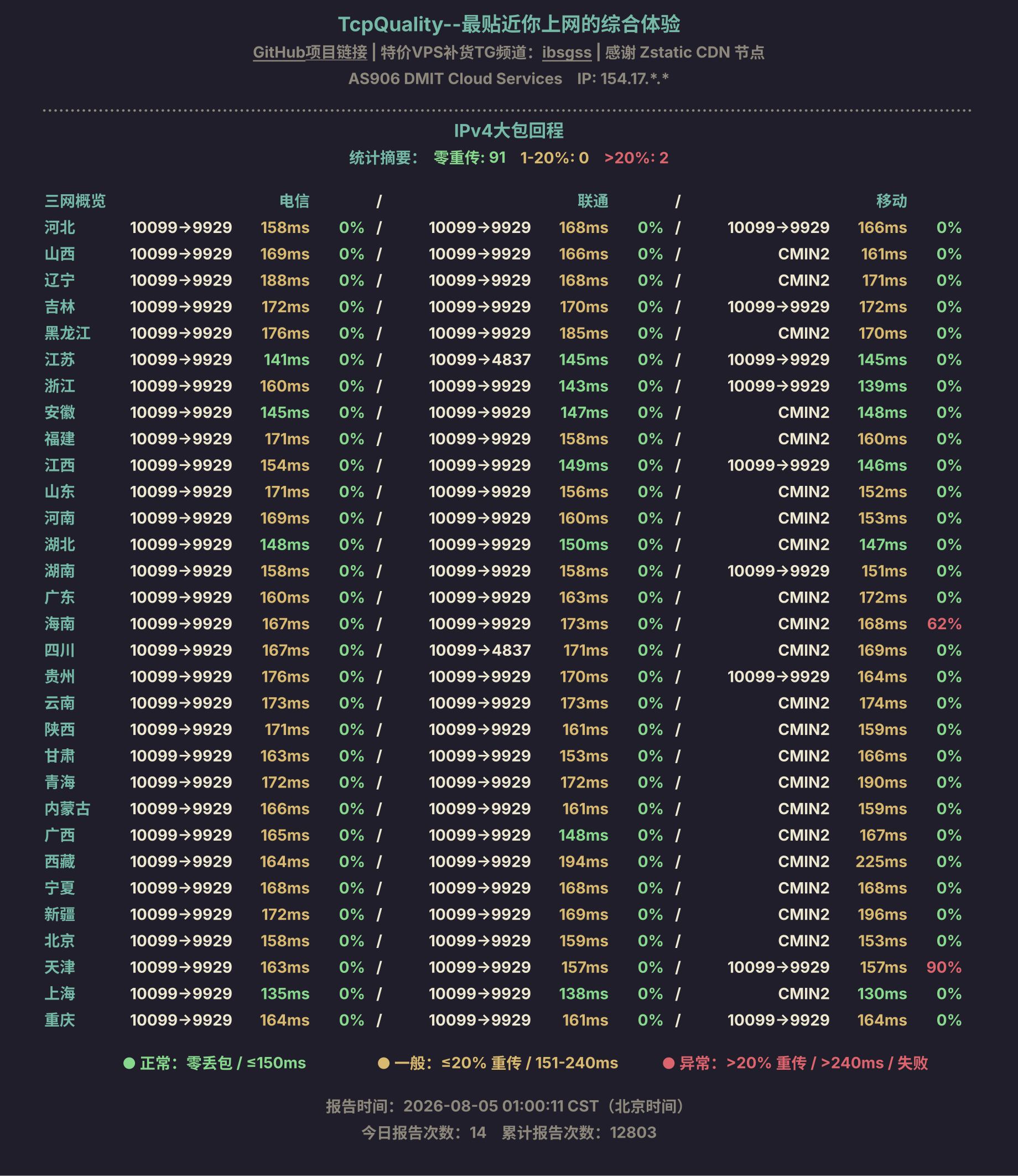 IPv4大包回程