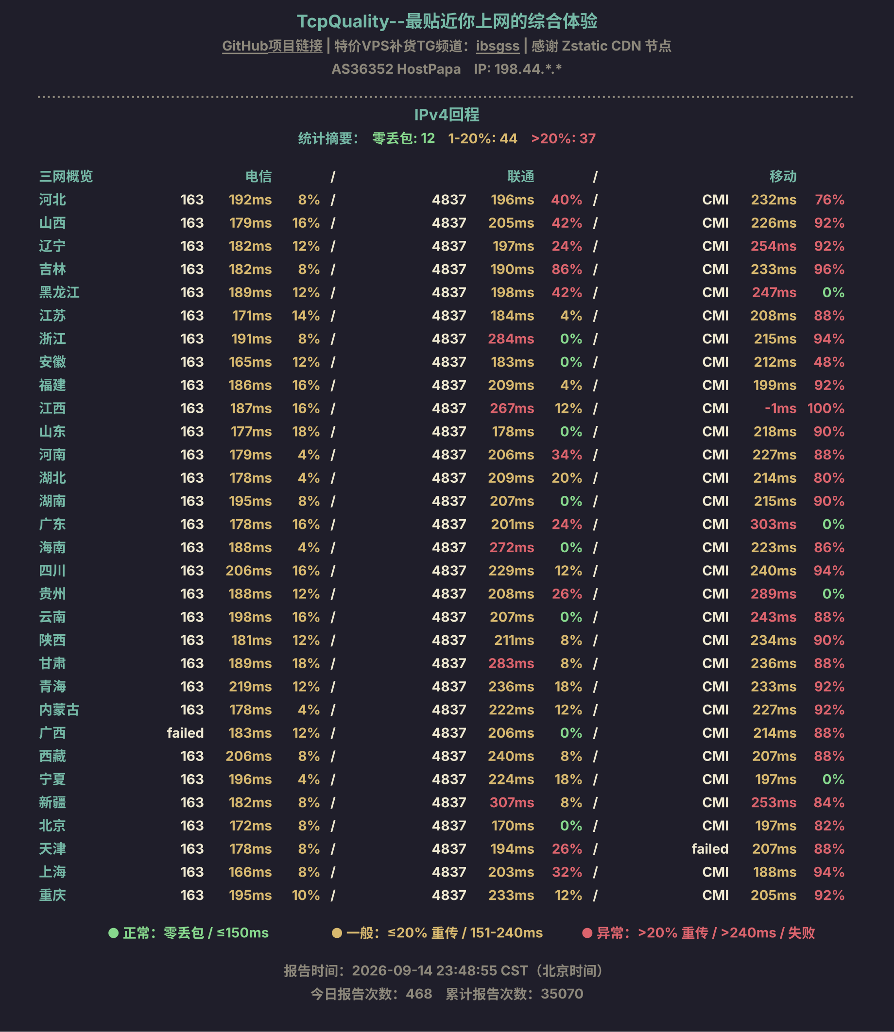 IPv4回程