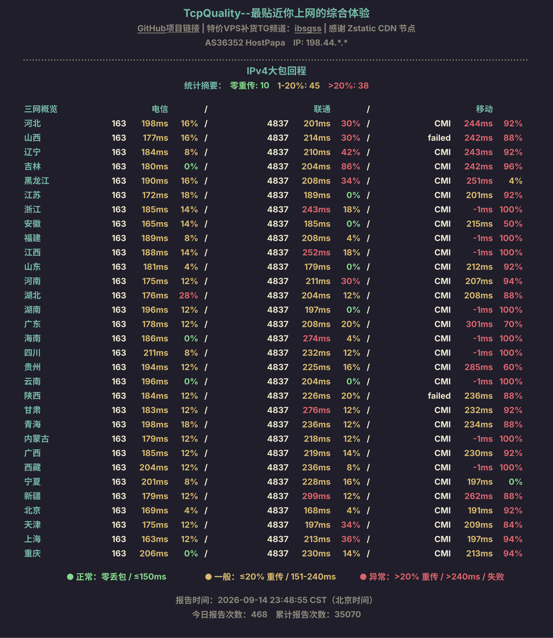 IPv4大包回程