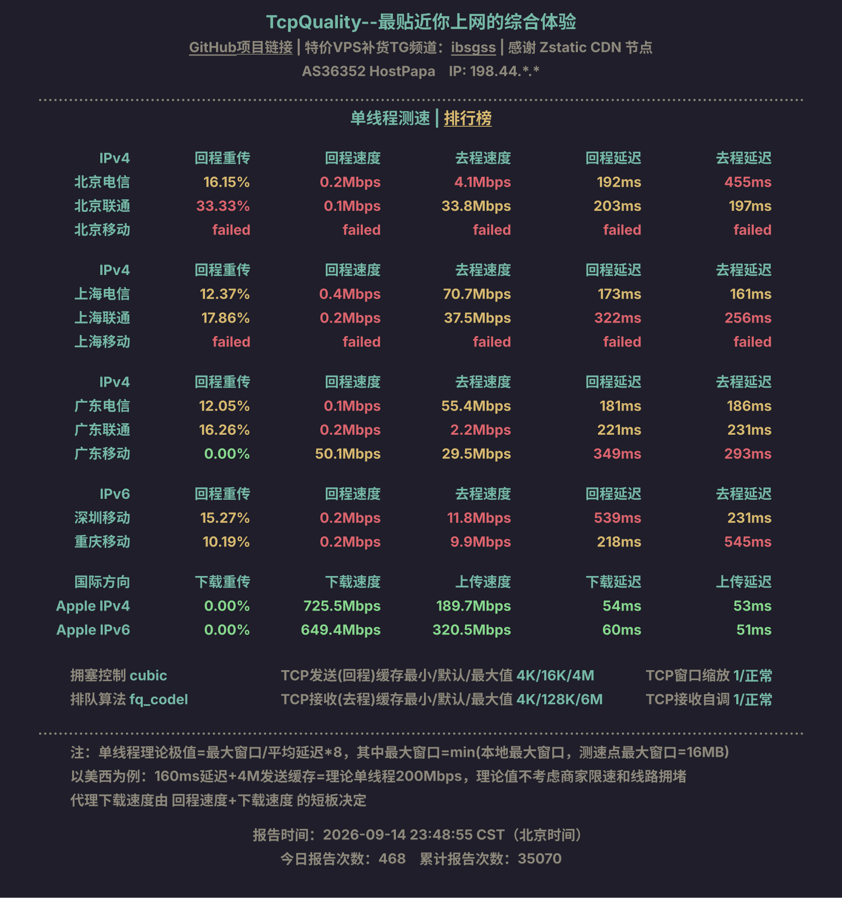 单线程测速