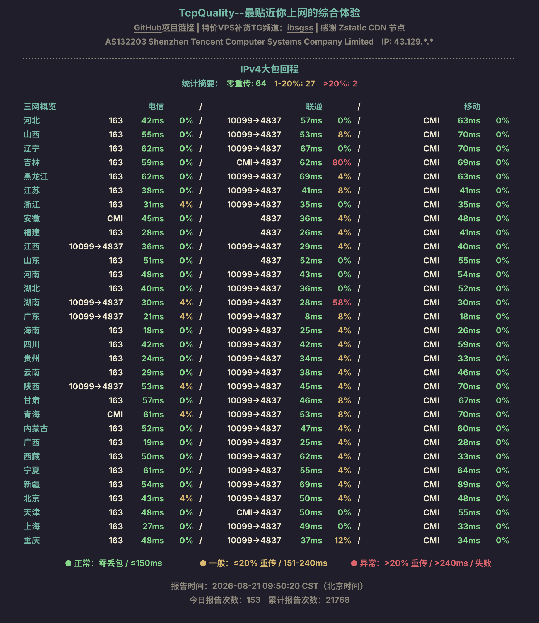 IPv4大包回程