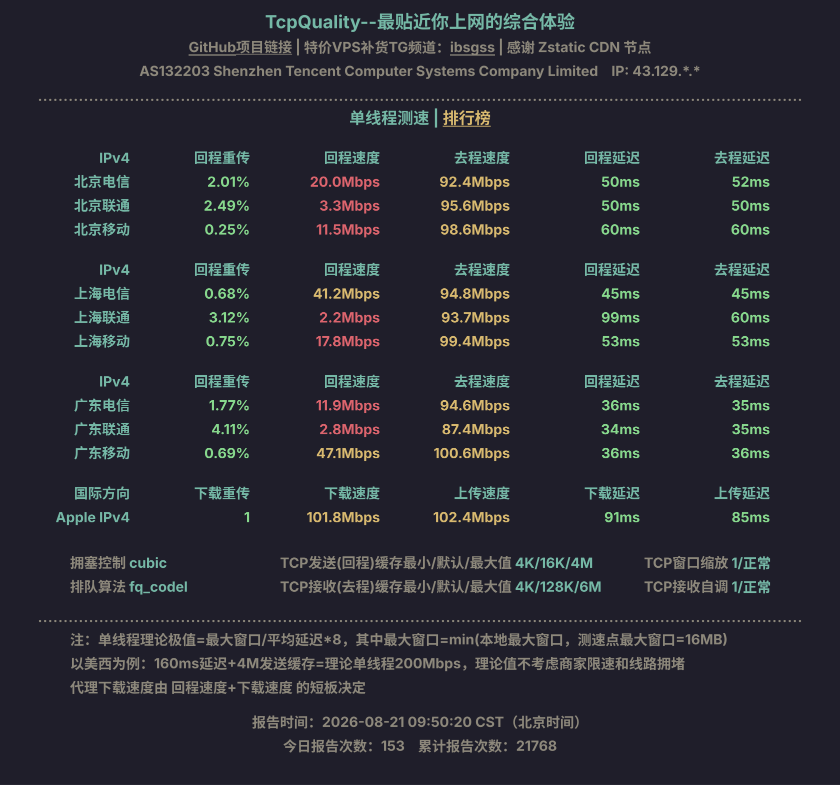 单线程测速