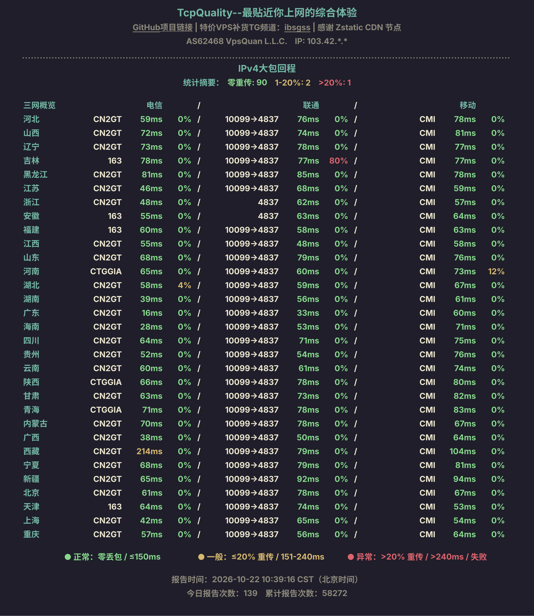 IPv4大包回程