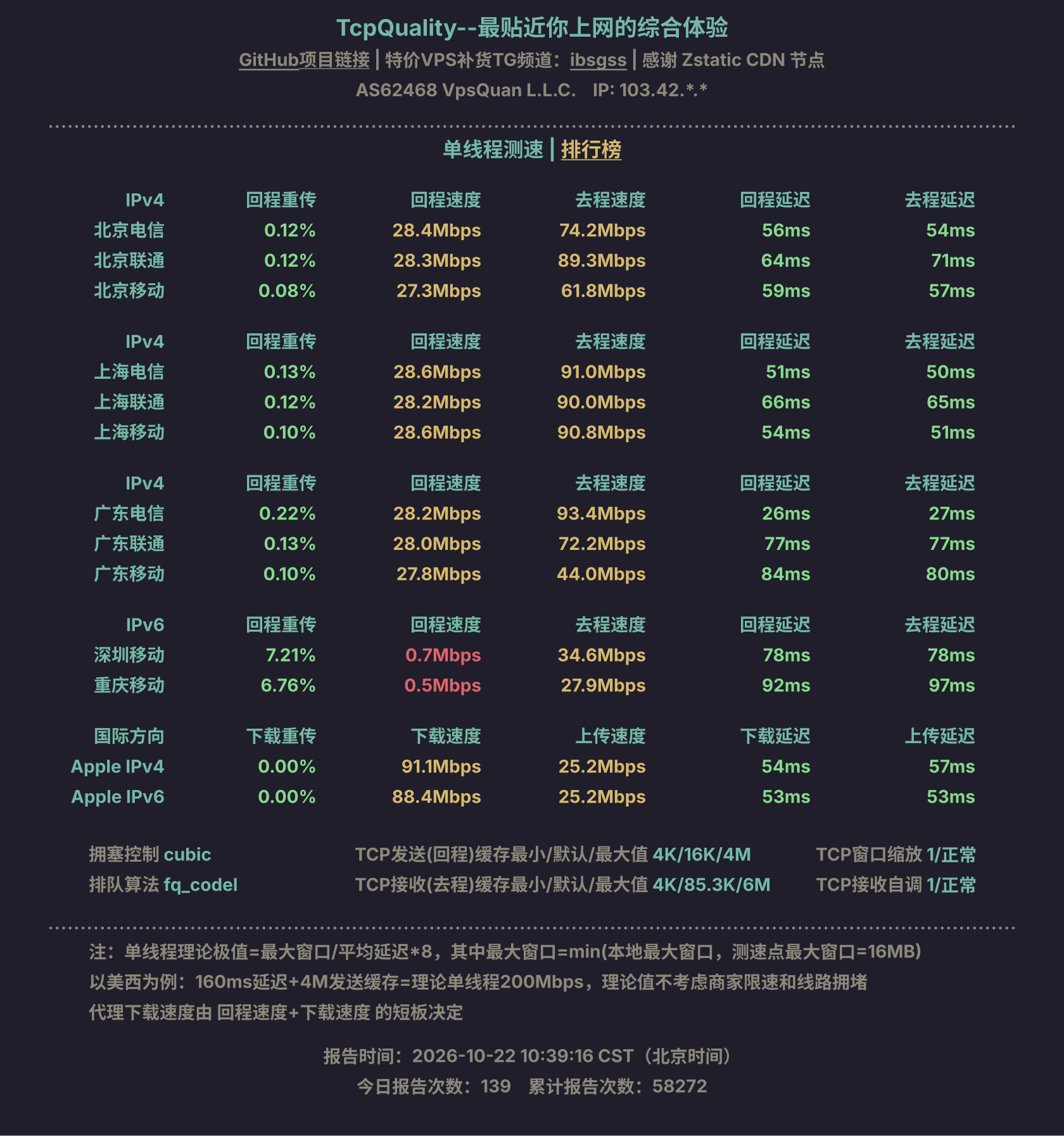 单线程测速