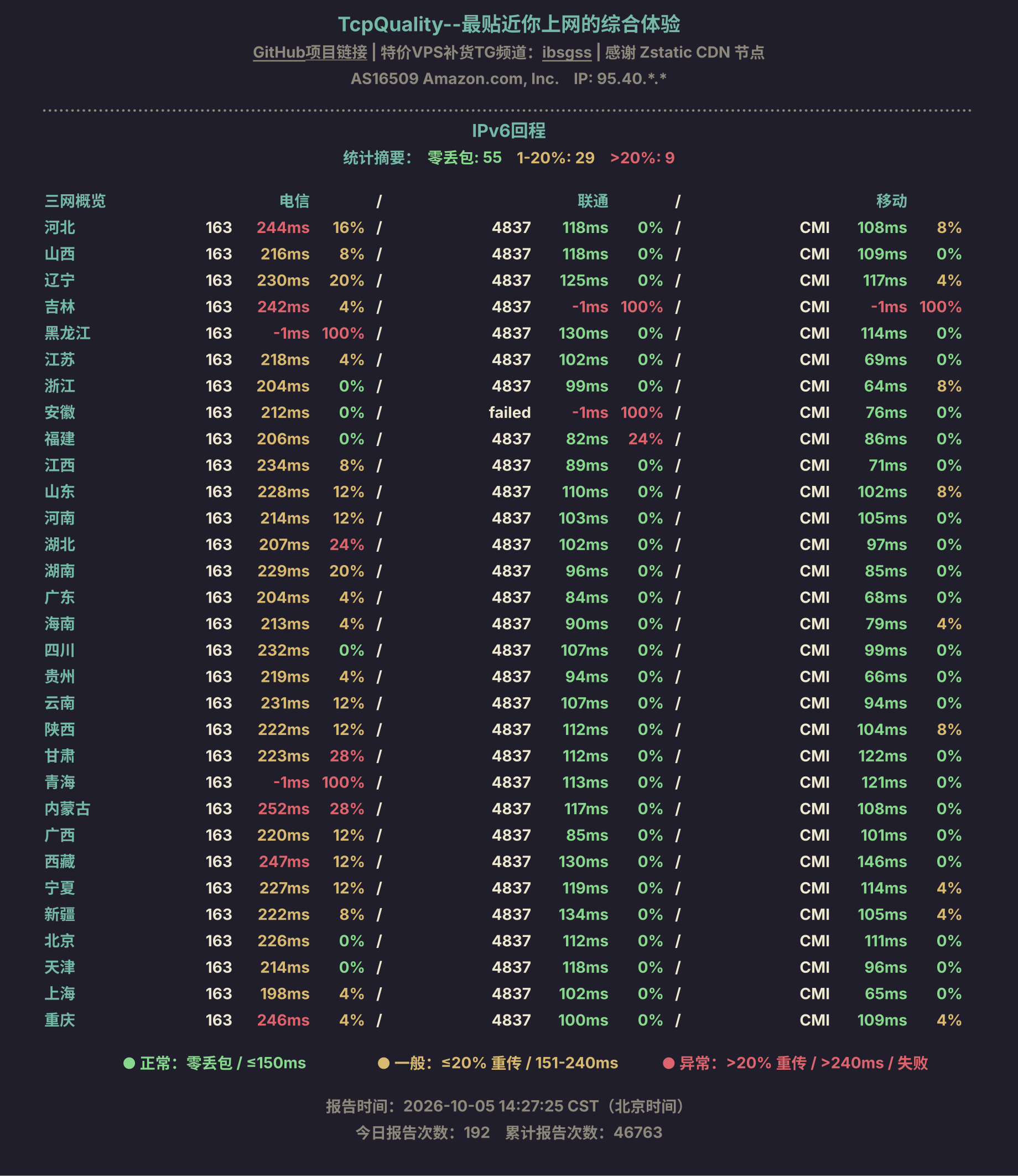 IPv6回程